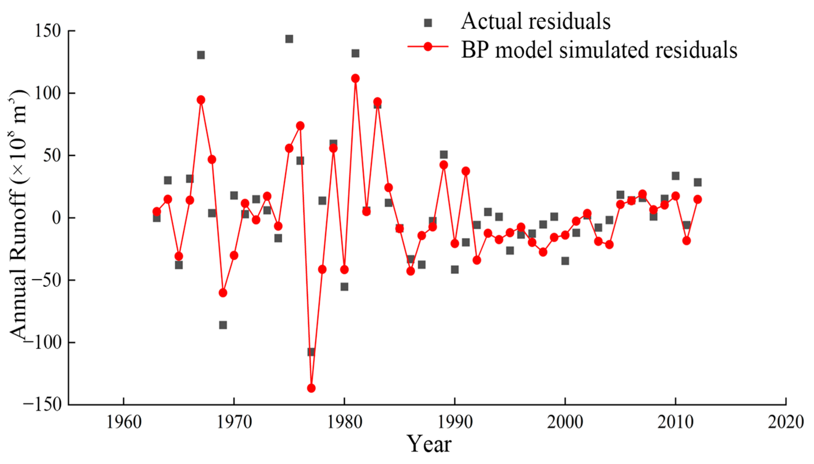 Hydrology 12 00174 g011