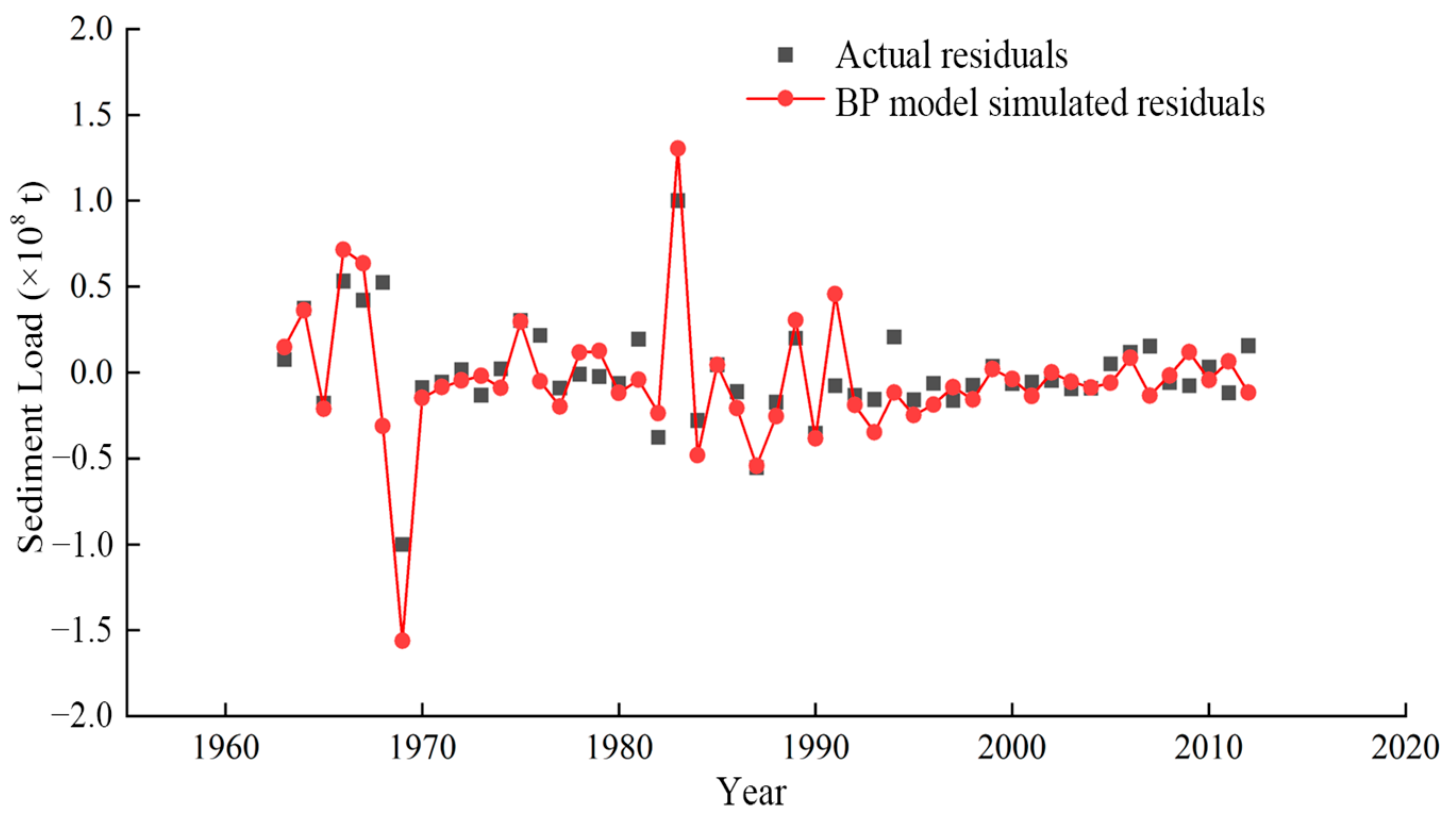 Hydrology 12 00174 g012