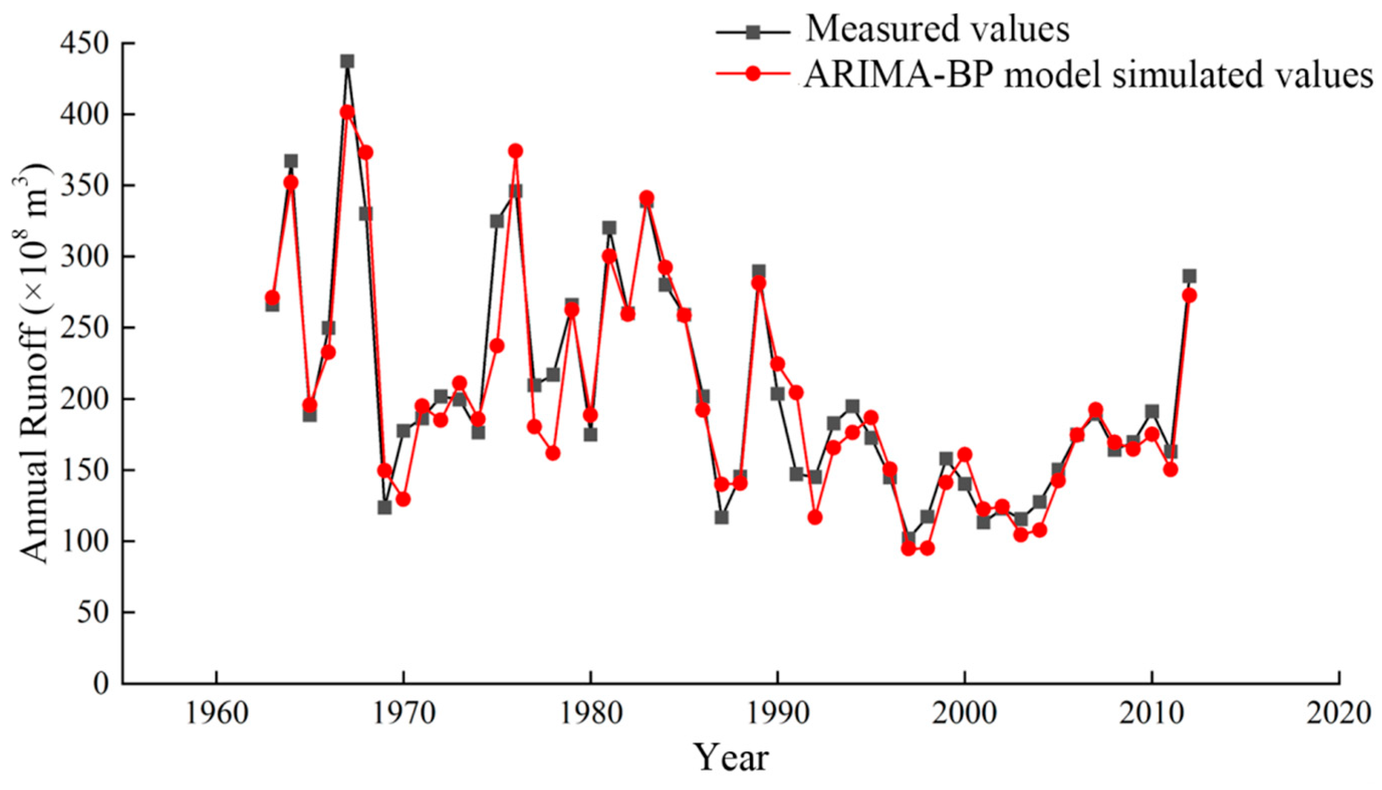 Hydrology 12 00174 g013