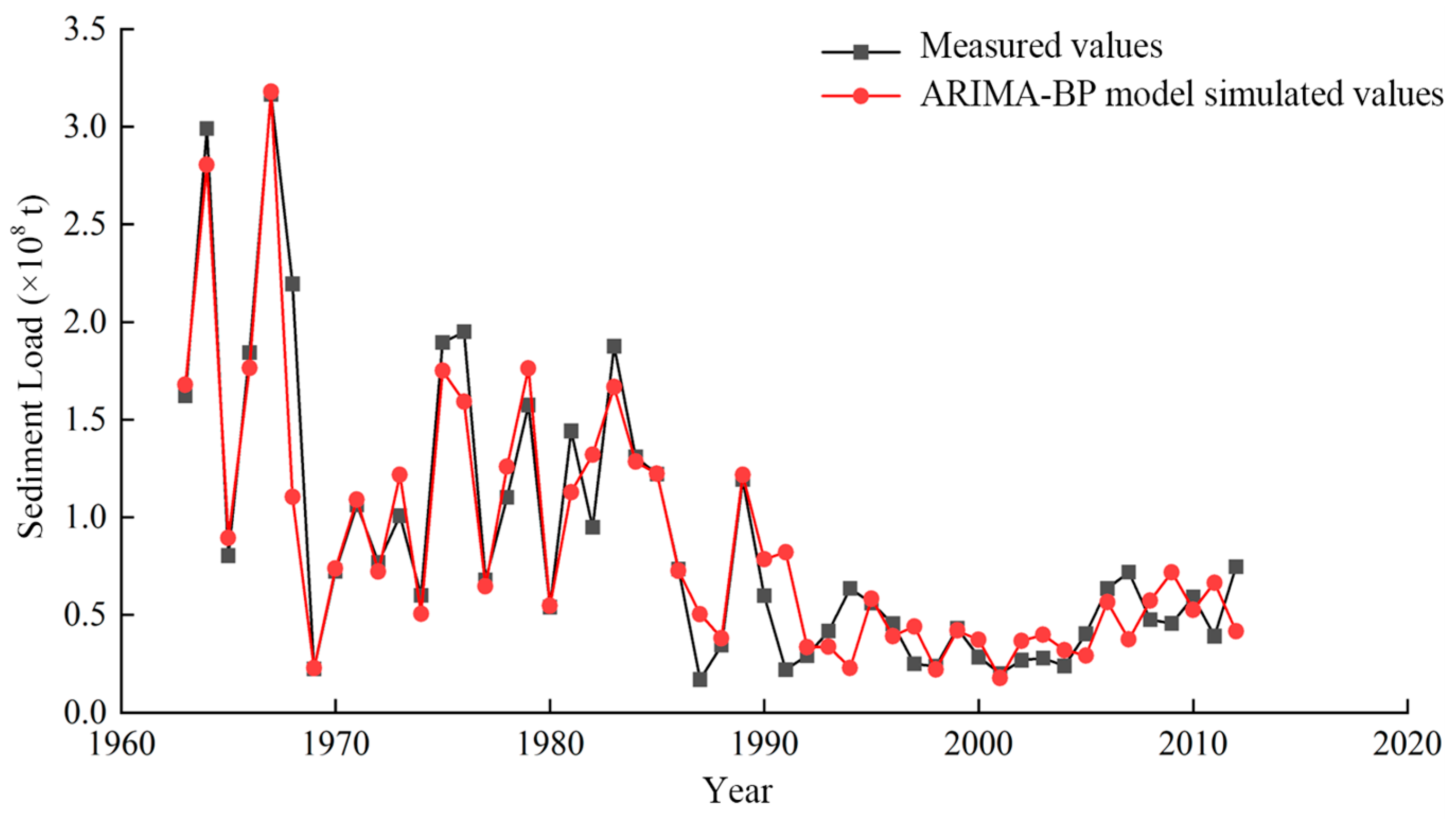 Hydrology 12 00174 g014