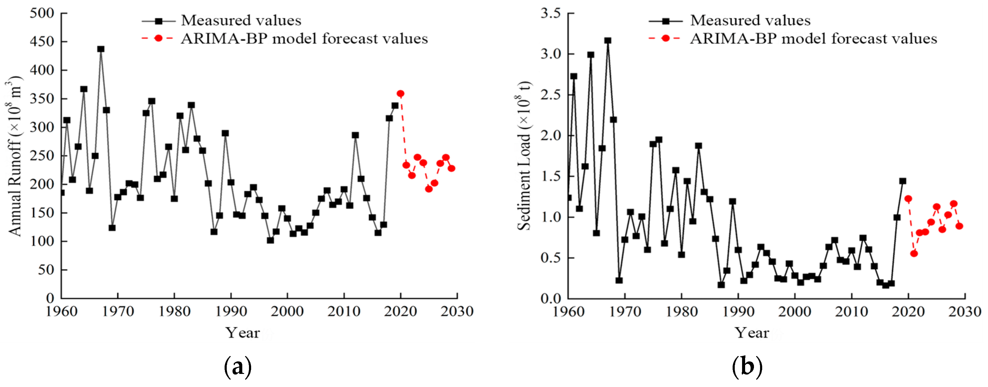 Hydrology 12 00174 g016