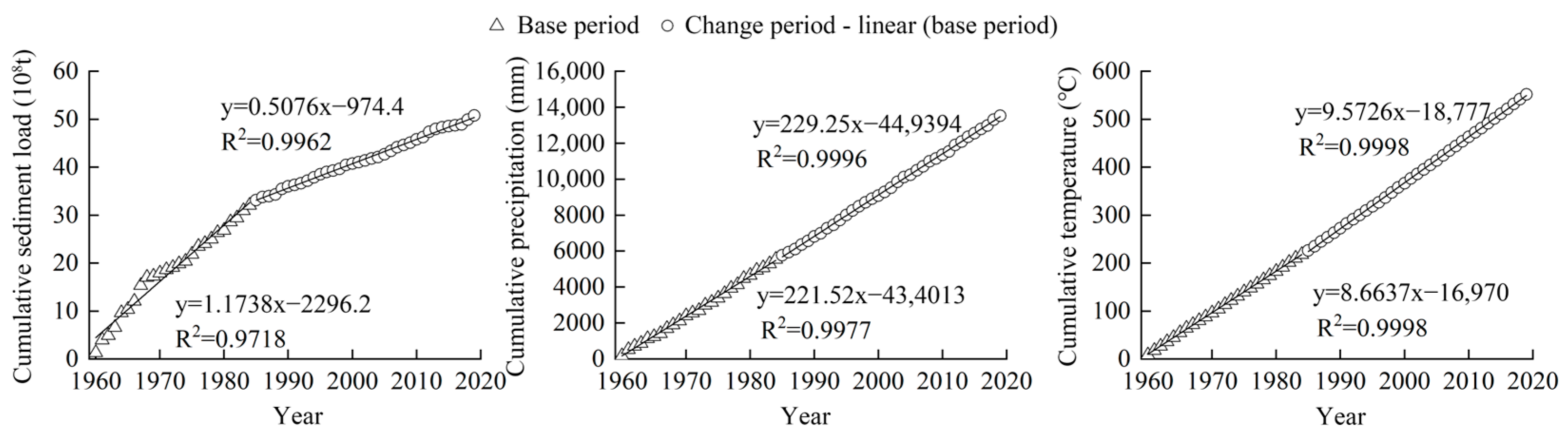 Hydrology 12 00174 g017