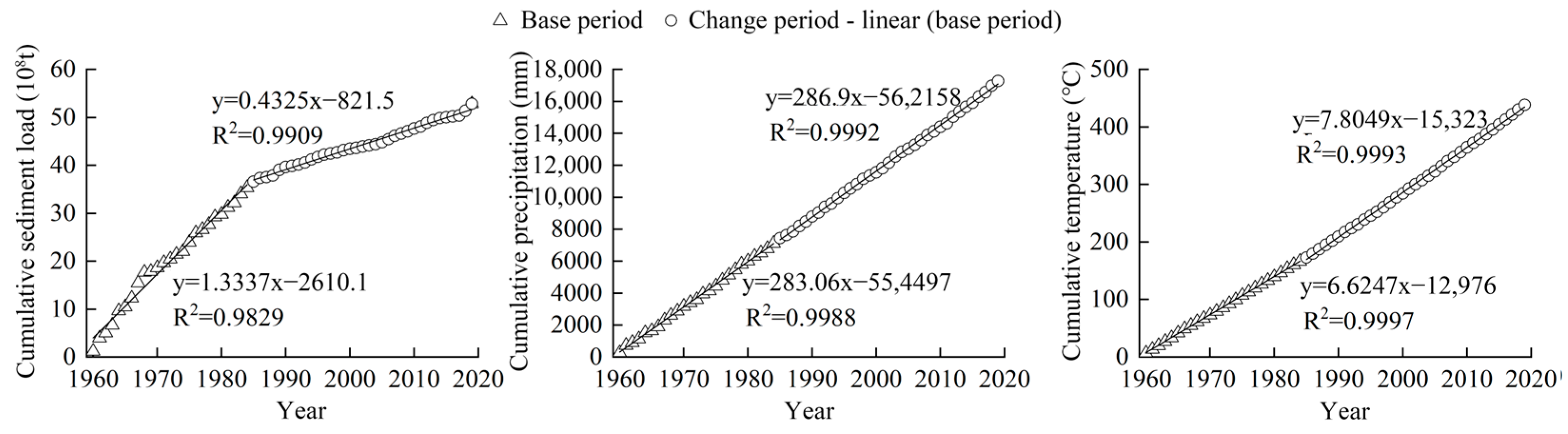 Hydrology 12 00174 g018