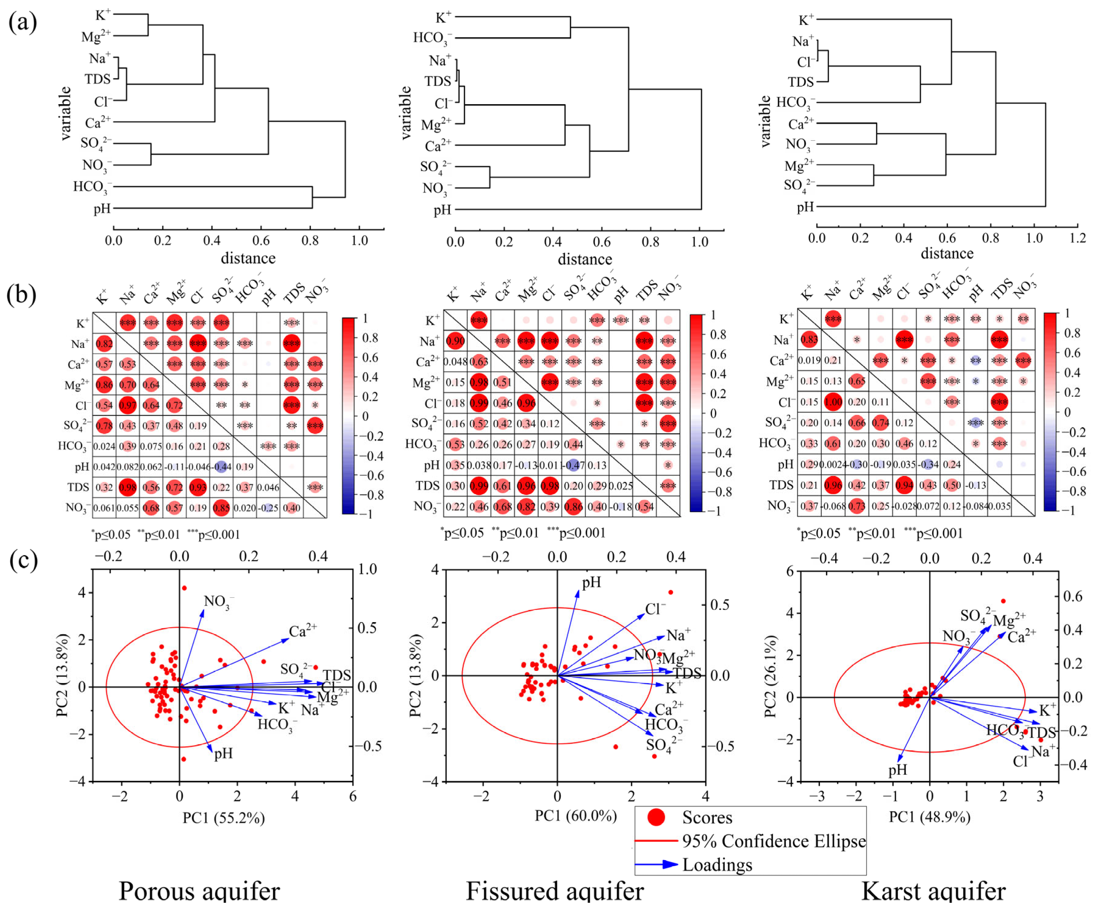 Hydrology 12 00175 g005