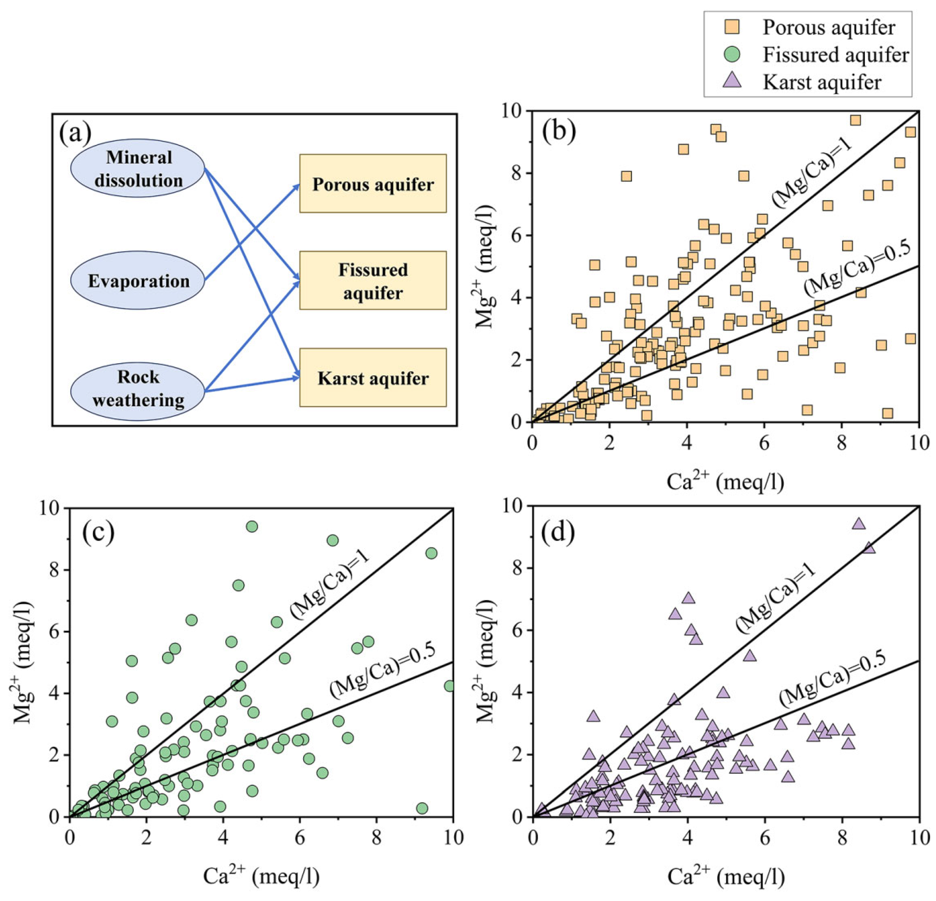 Hydrology 12 00175 g009