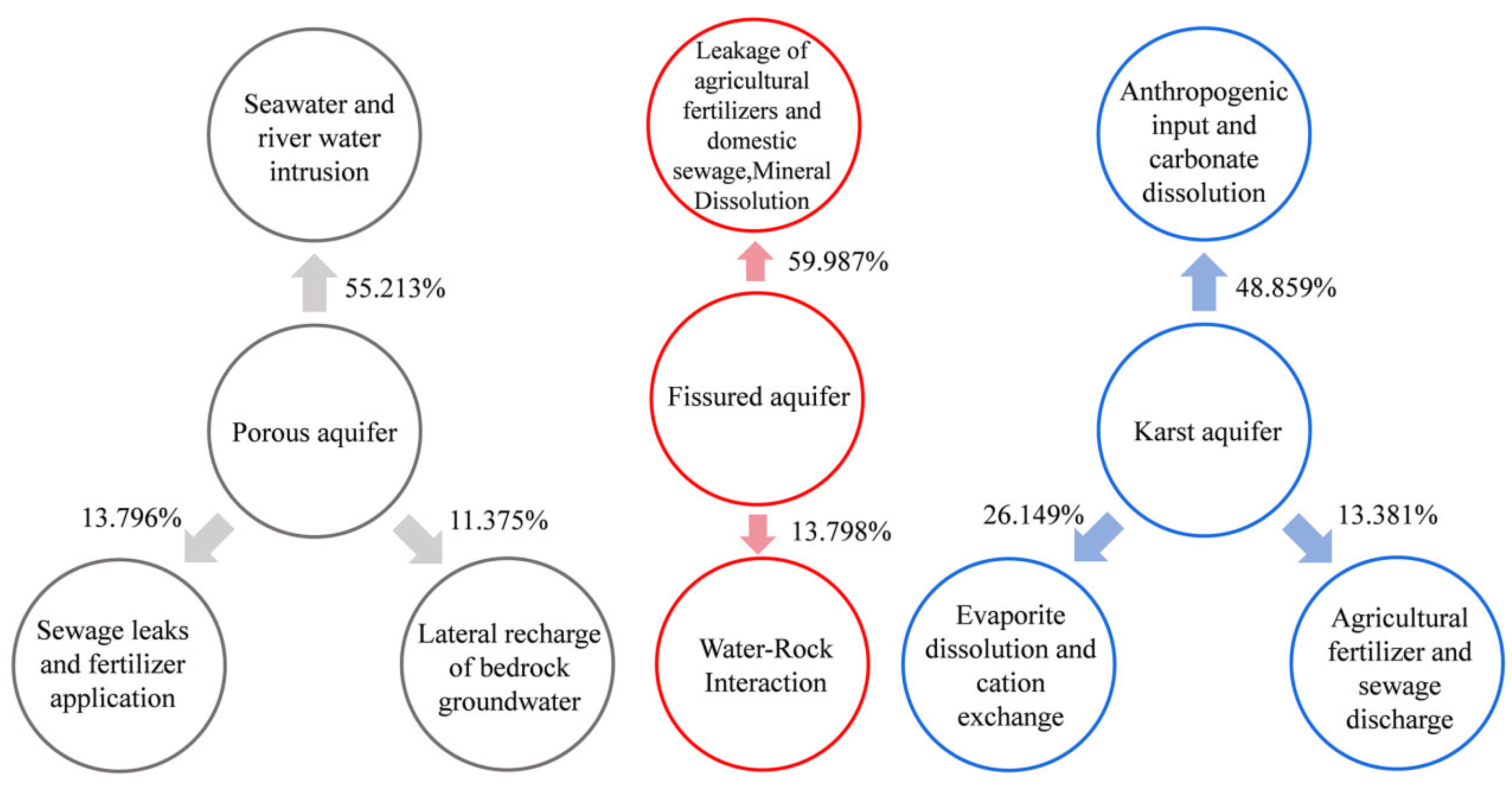Hydrology 12 00175 g010