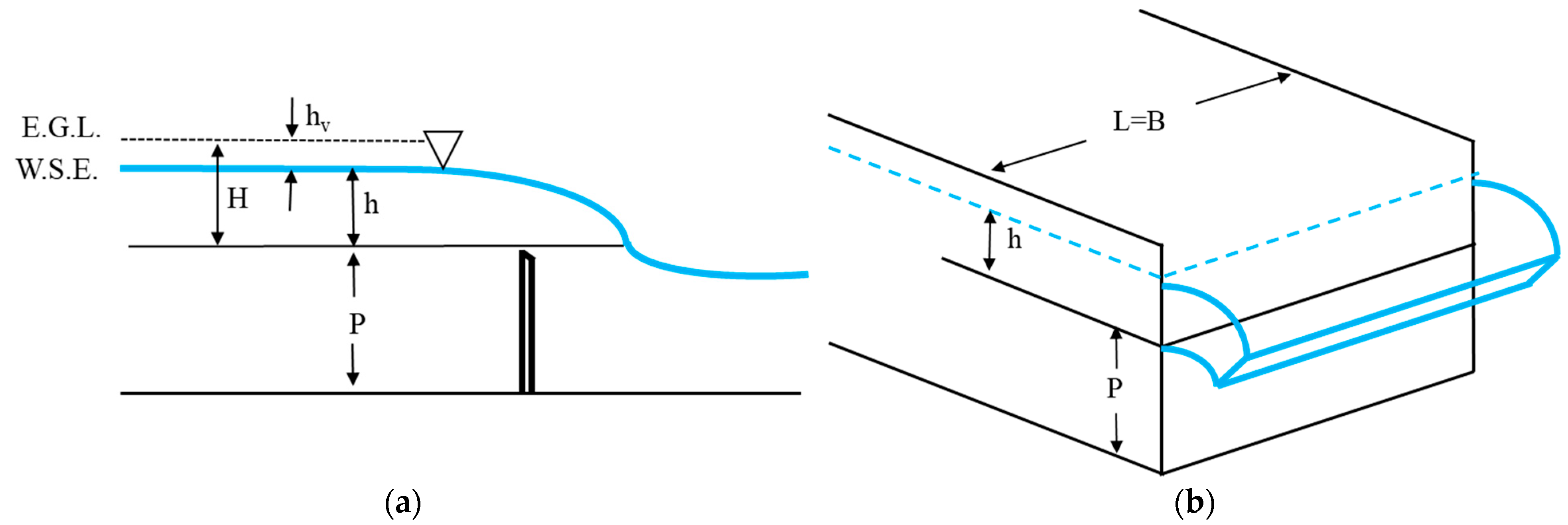 Hydrology 12 00176 g001