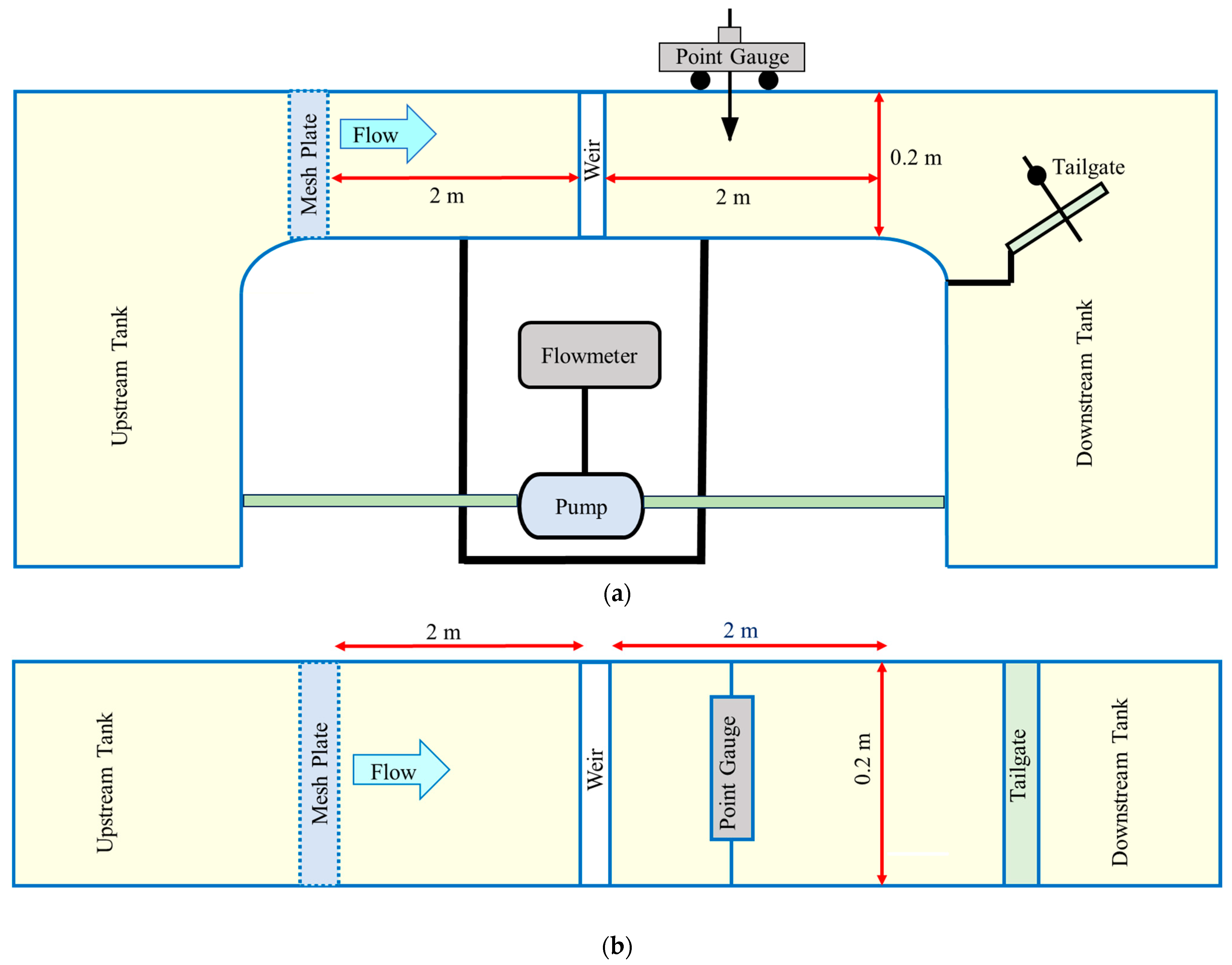 Hydrology 12 00176 g002