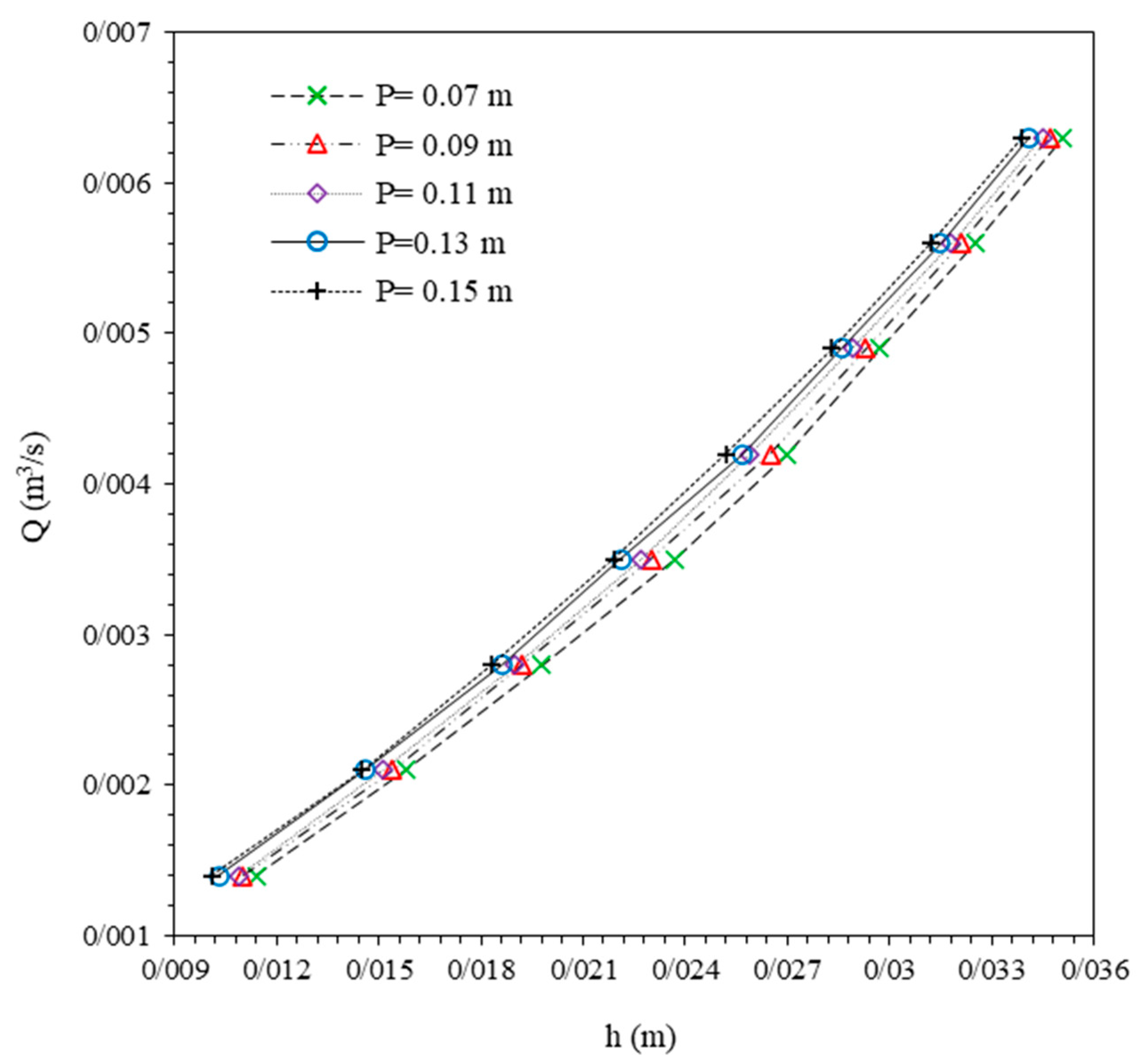 Hydrology 12 00176 g004