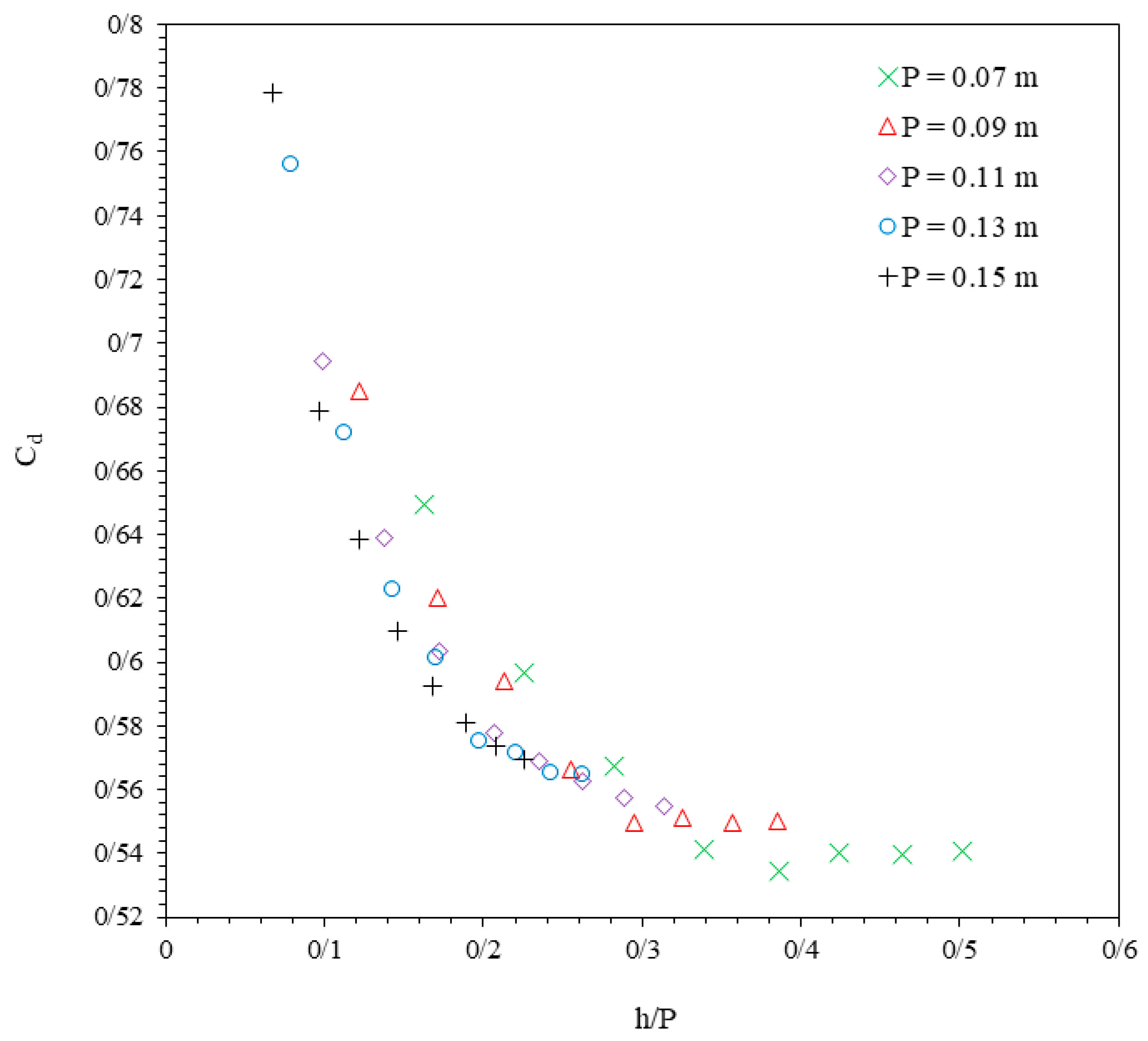 Hydrology 12 00176 g005