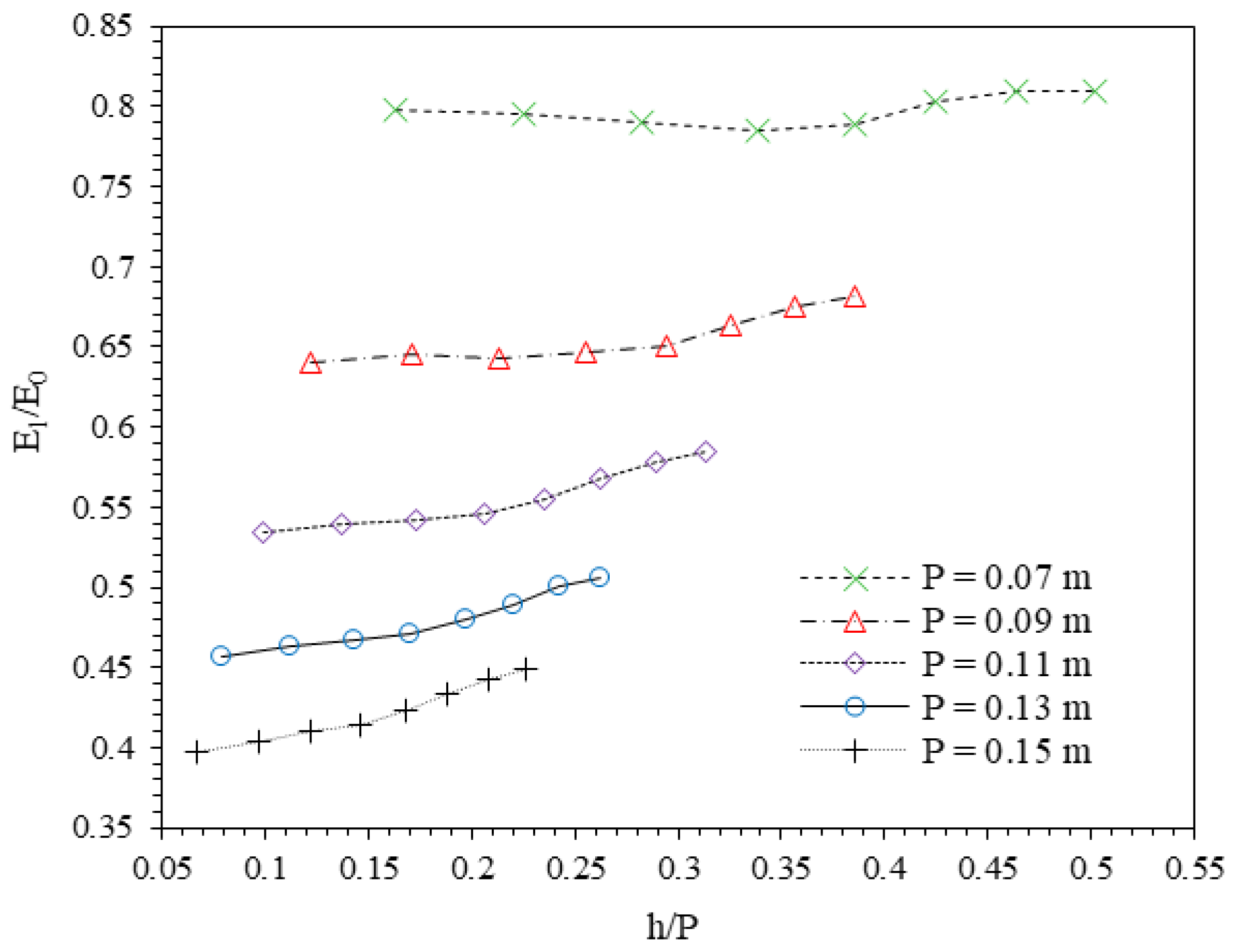 Hydrology 12 00176 g007