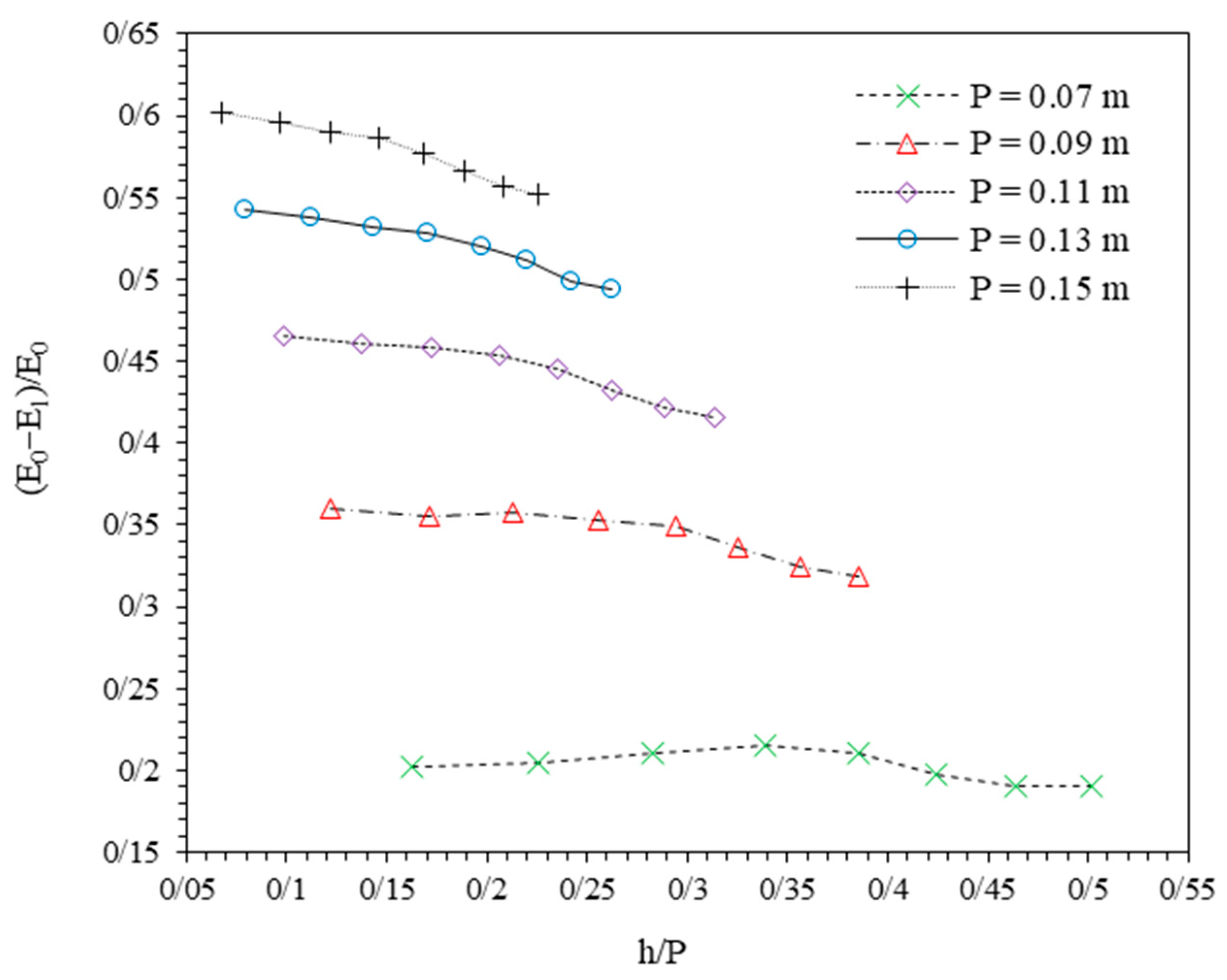 Hydrology 12 00176 g009