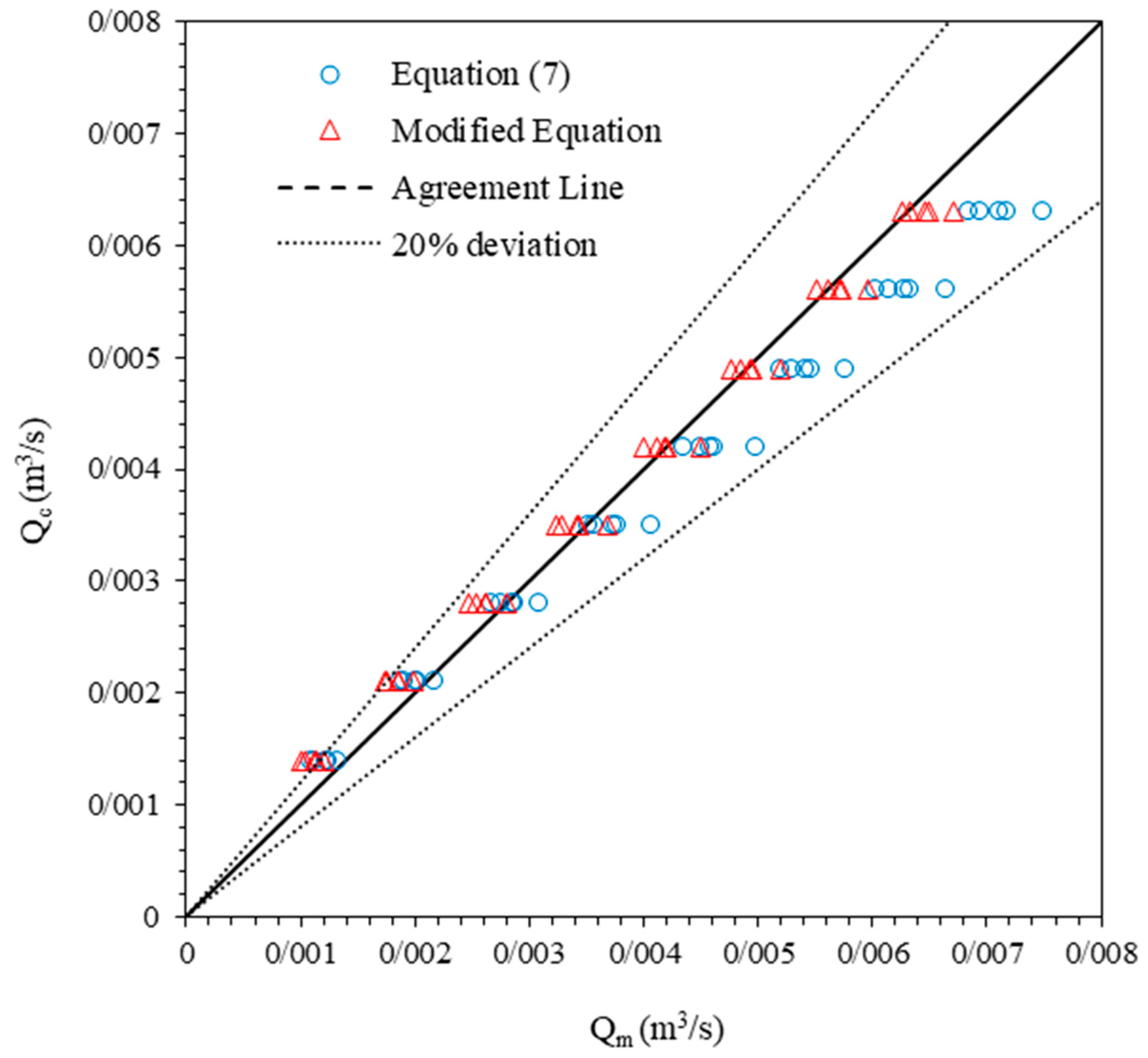Hydrology 12 00176 g010
