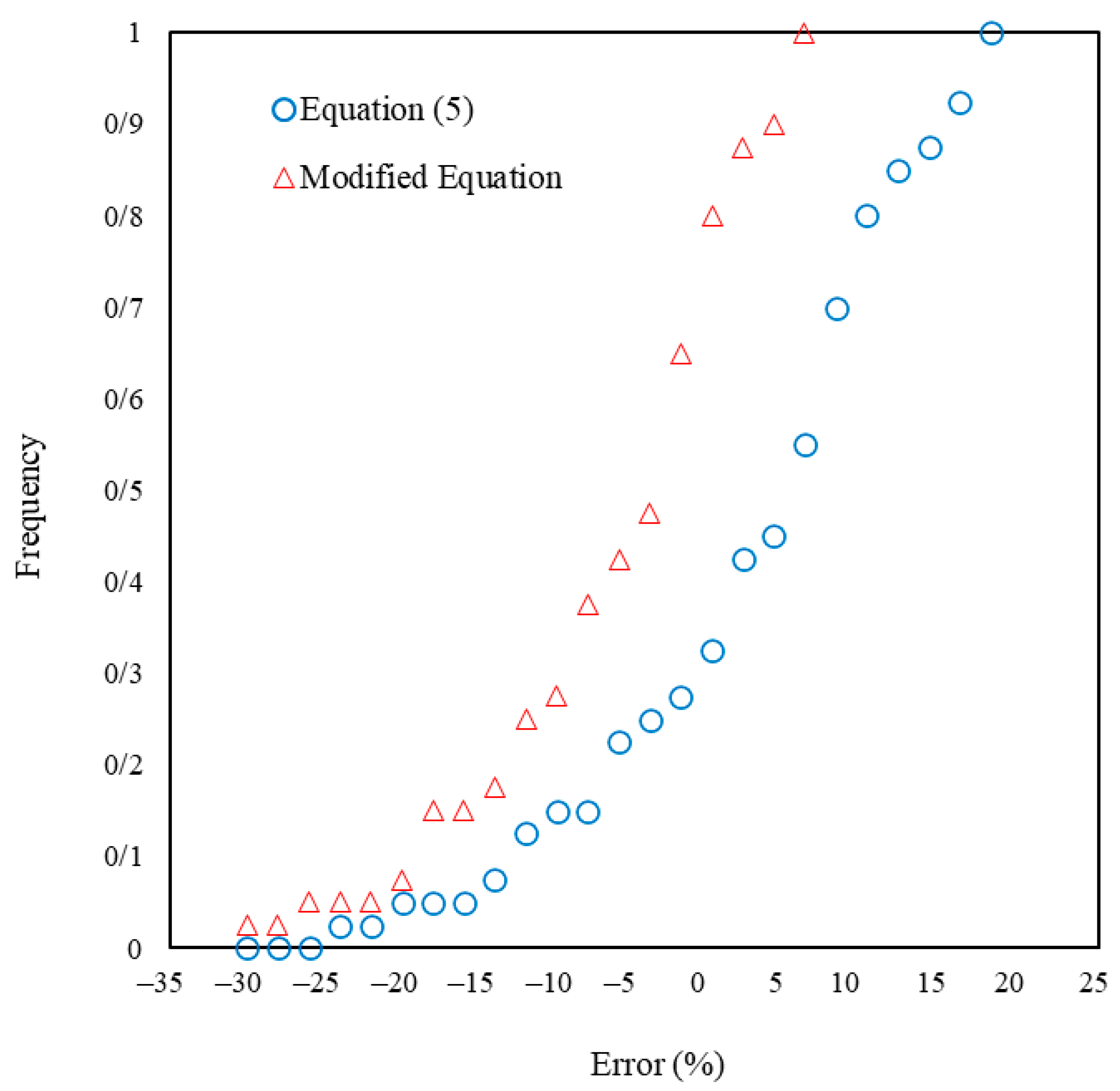 Hydrology 12 00176 g011