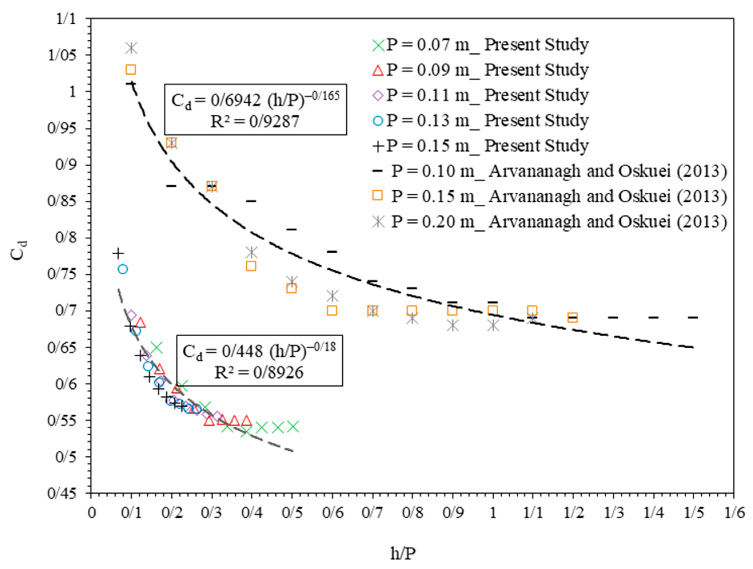 Hydrology 12 00176 g012