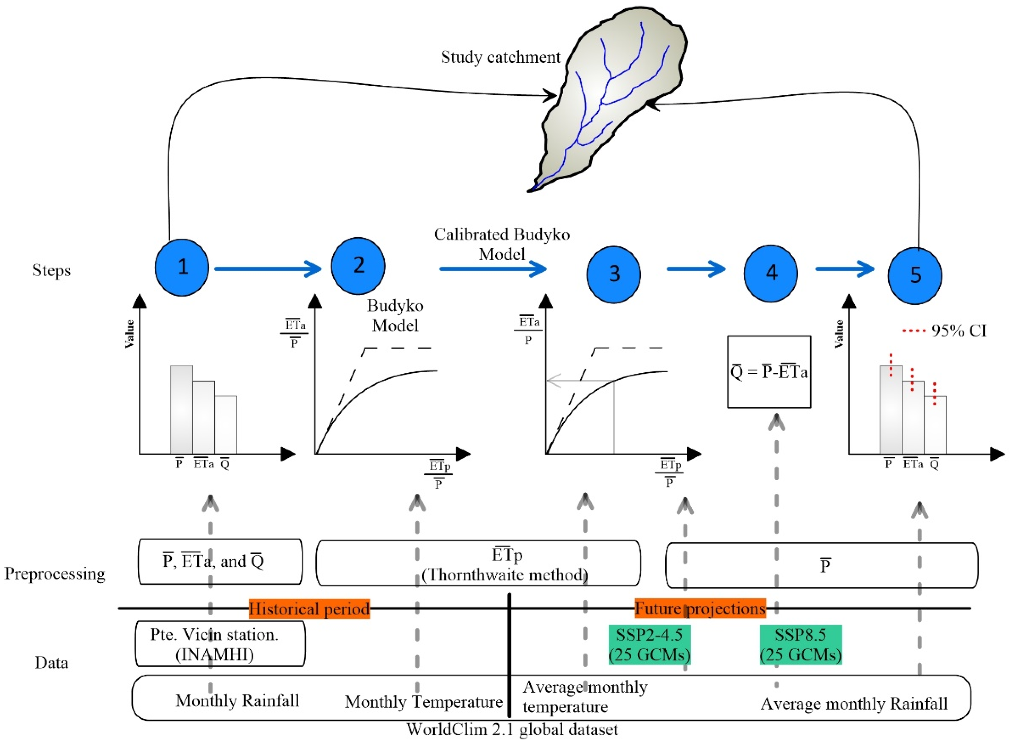 Hydrology 12 00177 g002