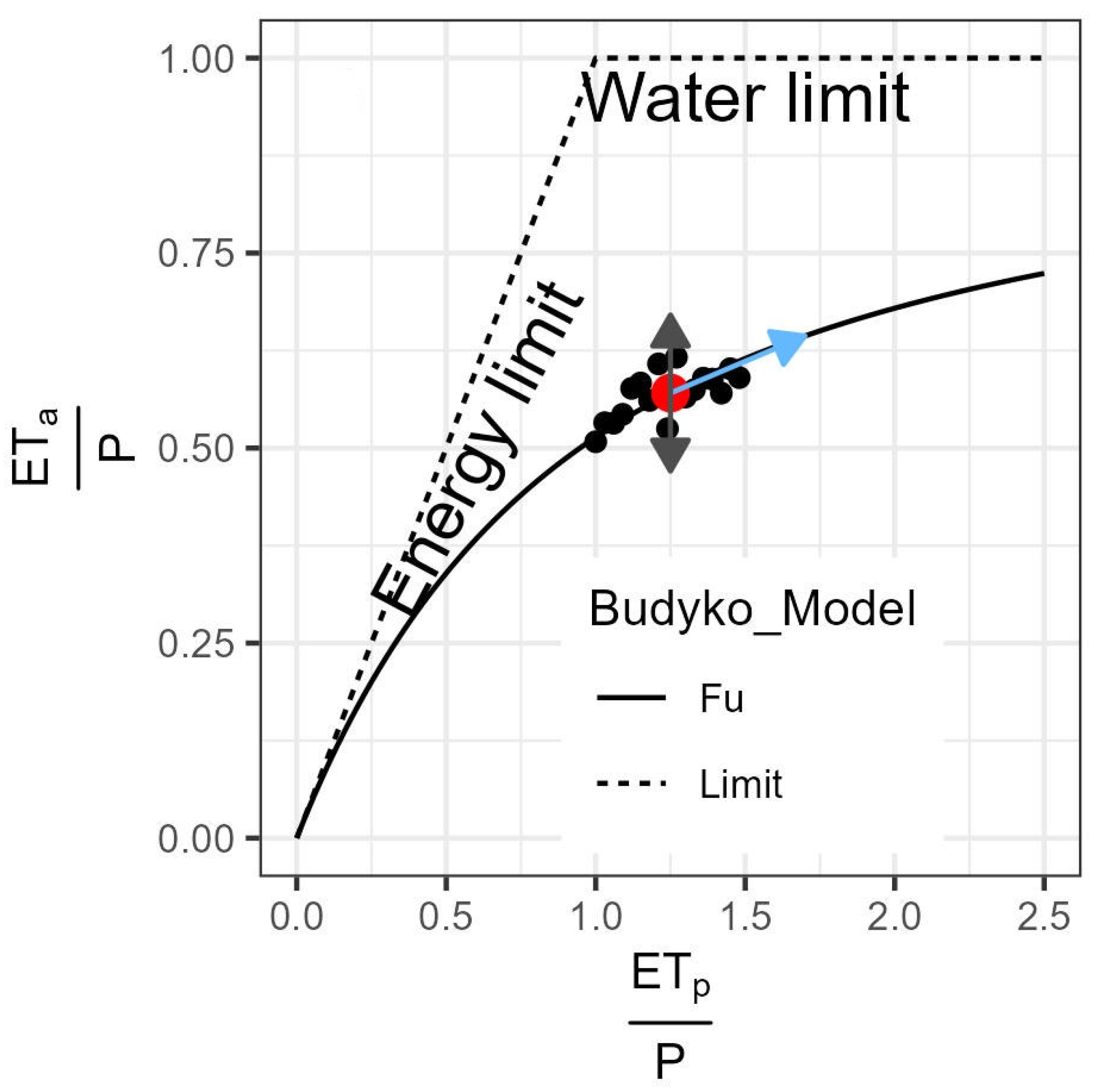 Hydrology 12 00177 g003