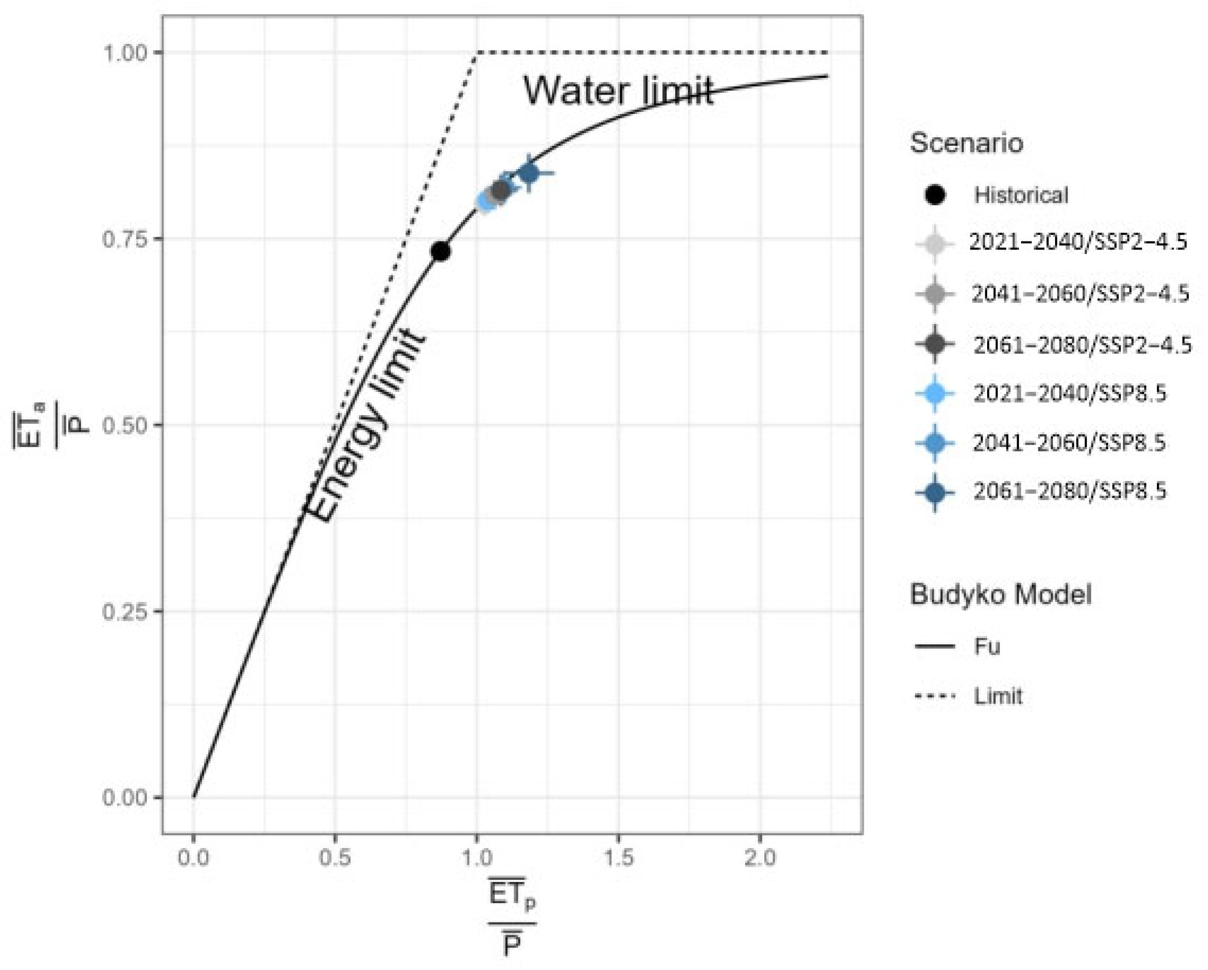 Hydrology 12 00177 g005