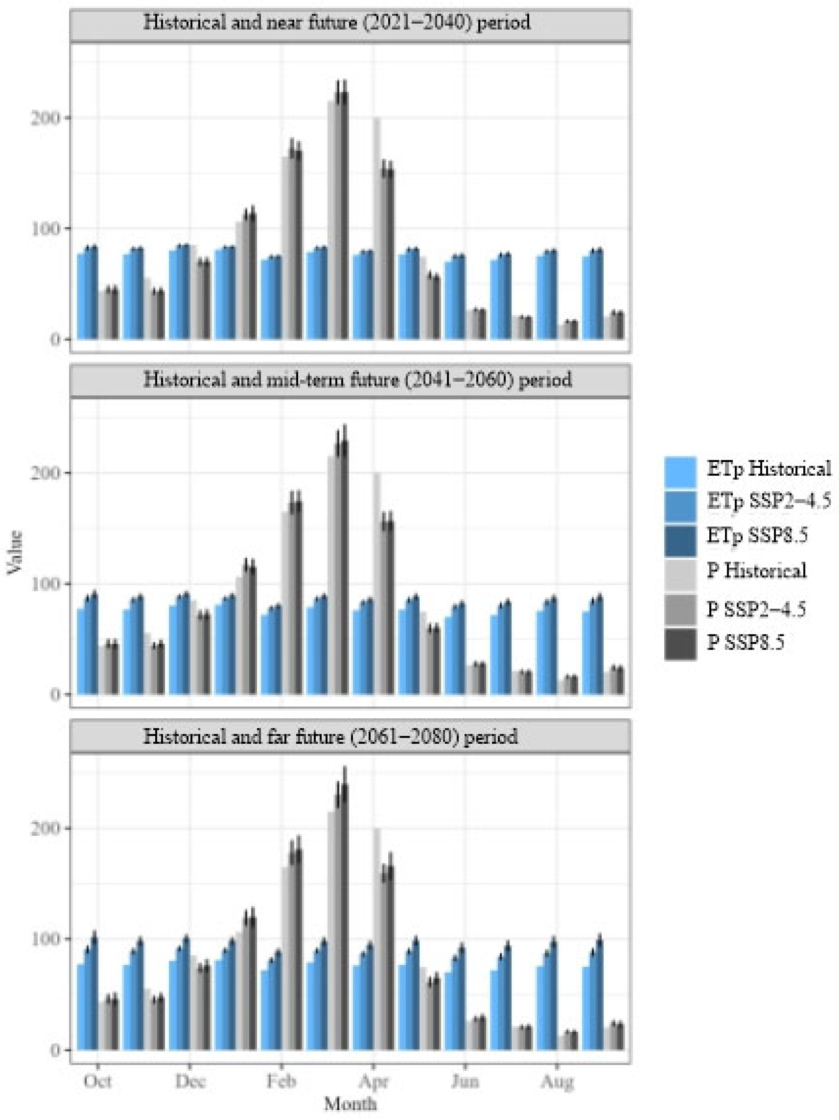 Hydrology 12 00177 g006