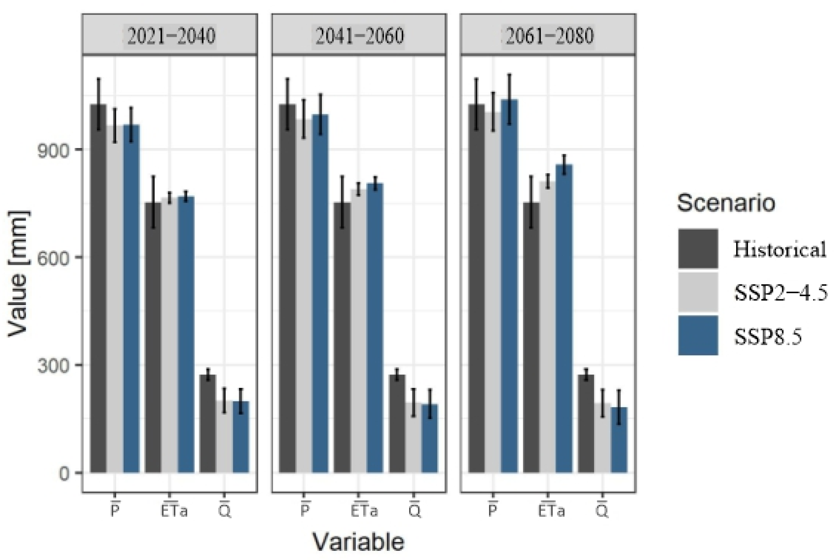 Hydrology 12 00177 g007