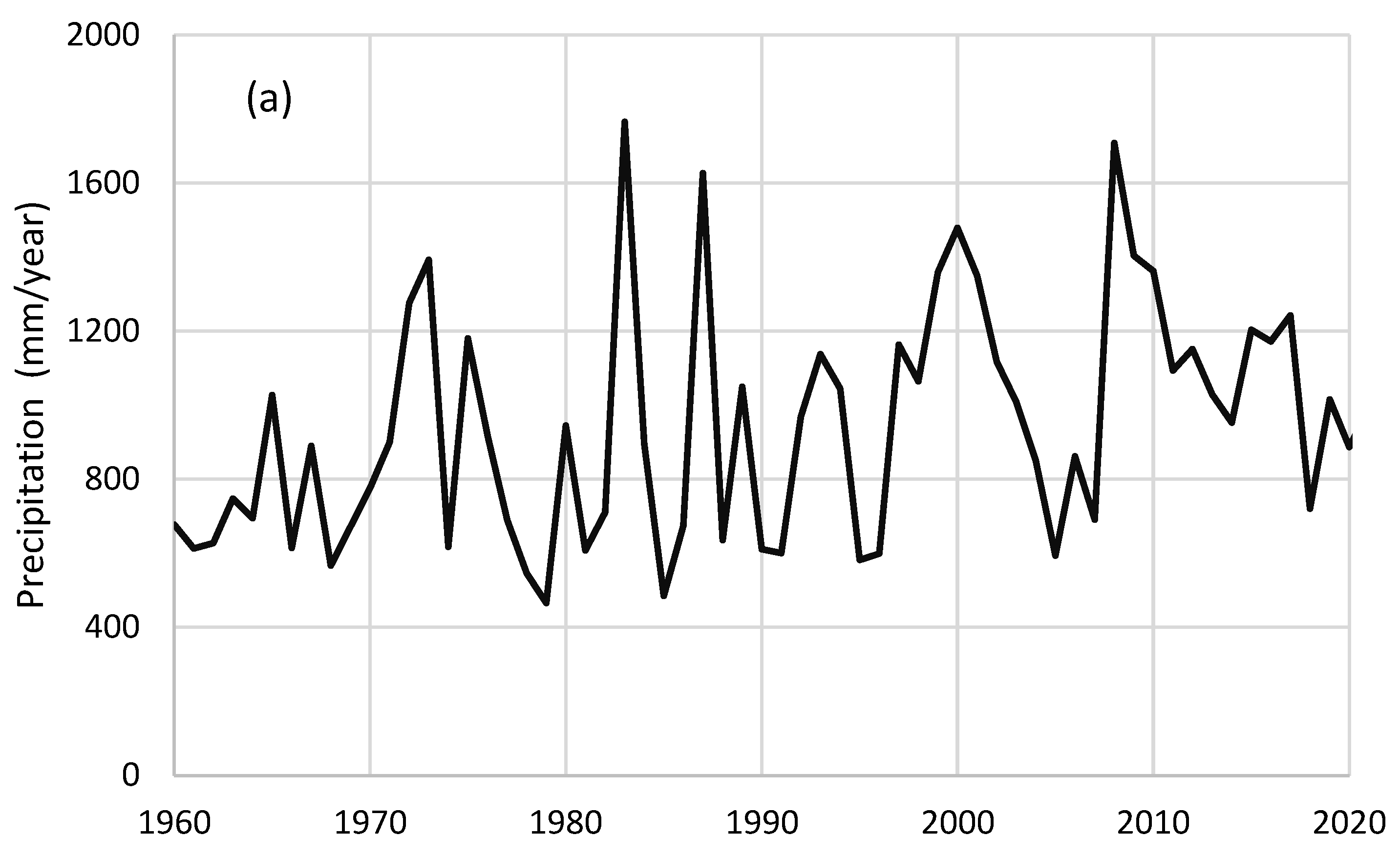 Hydrology 12 00177 g008a