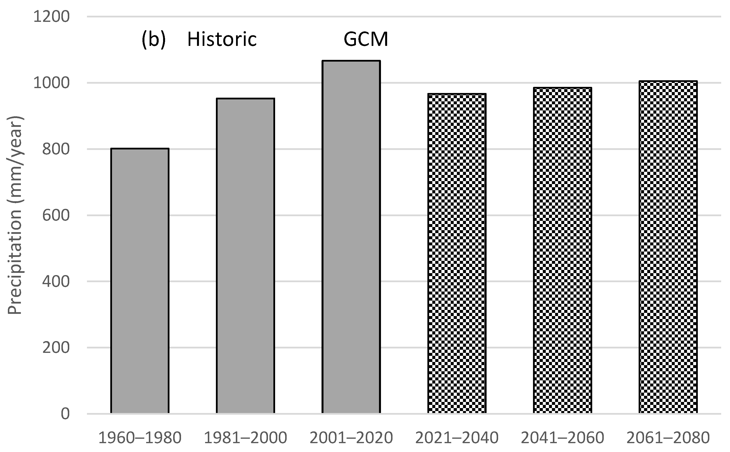 Hydrology 12 00177 g008b