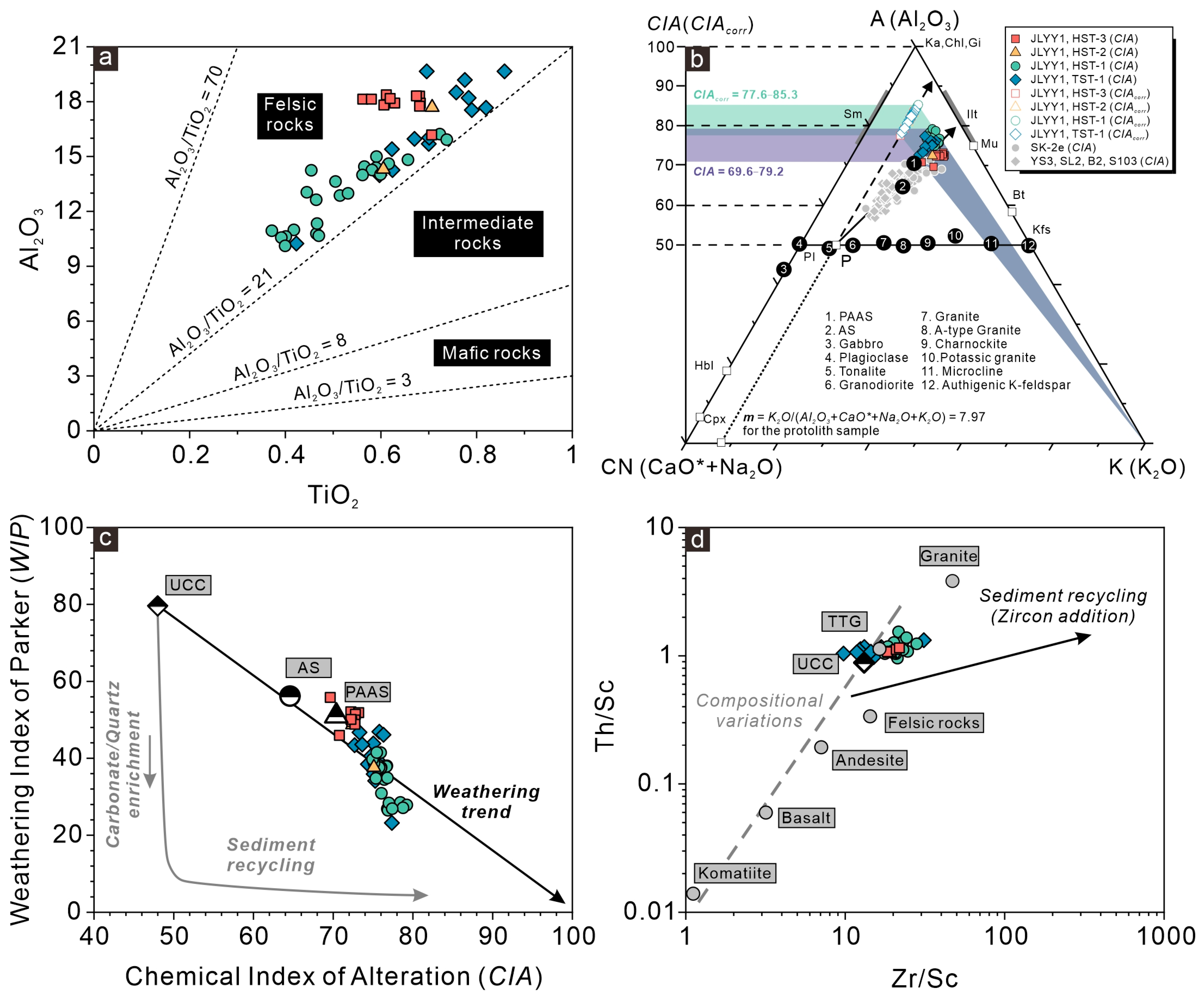 Hydrology 12 00179 g008