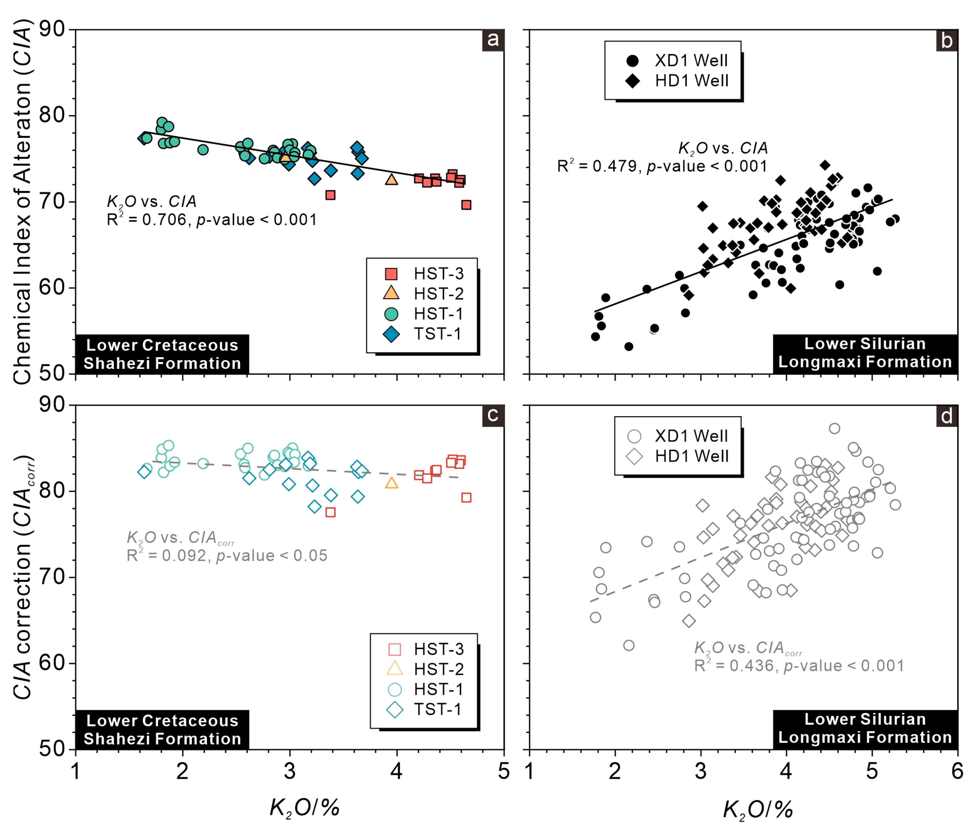 Hydrology 12 00179 g009