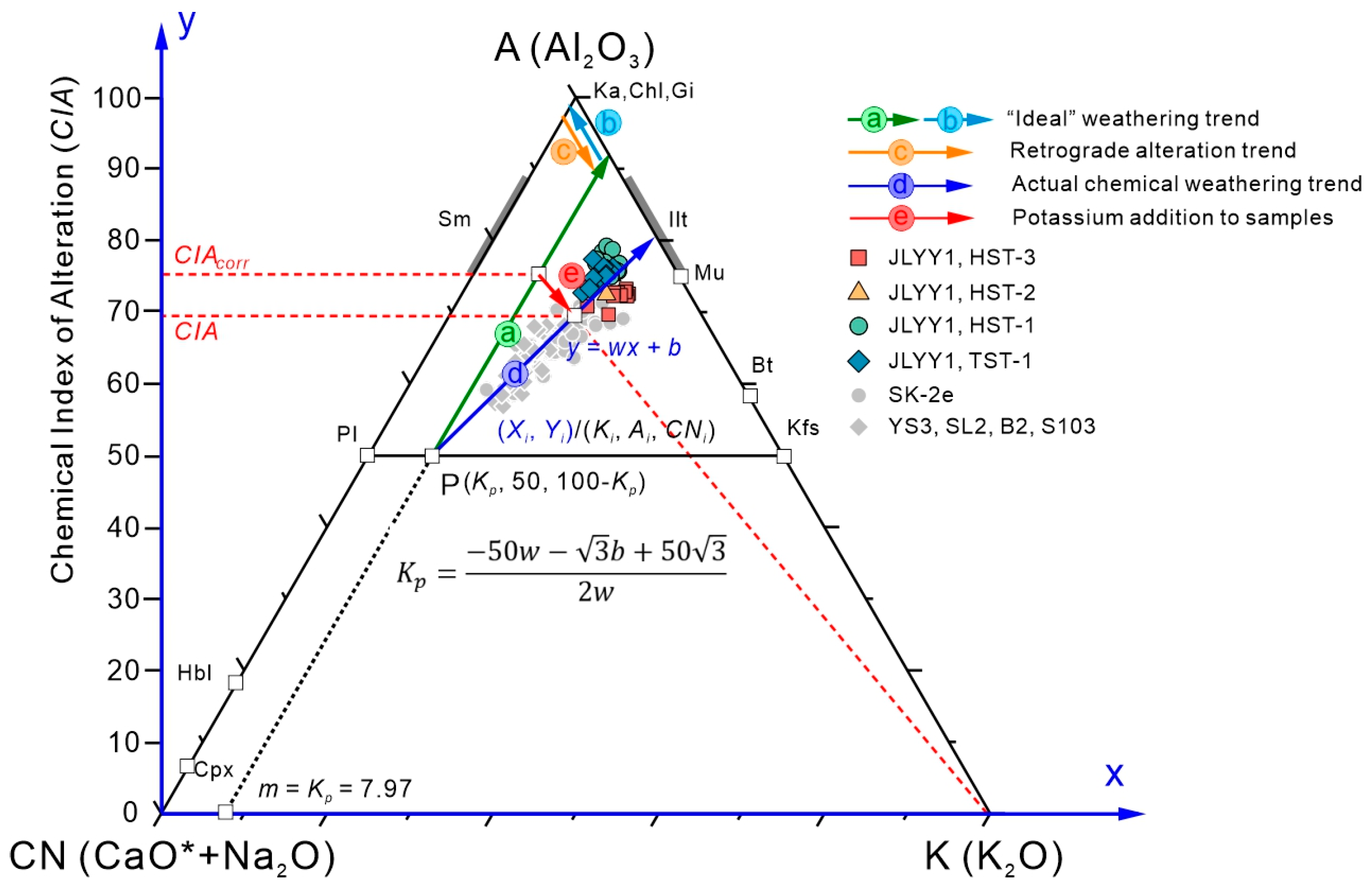 Hydrology 12 00179 g0a1