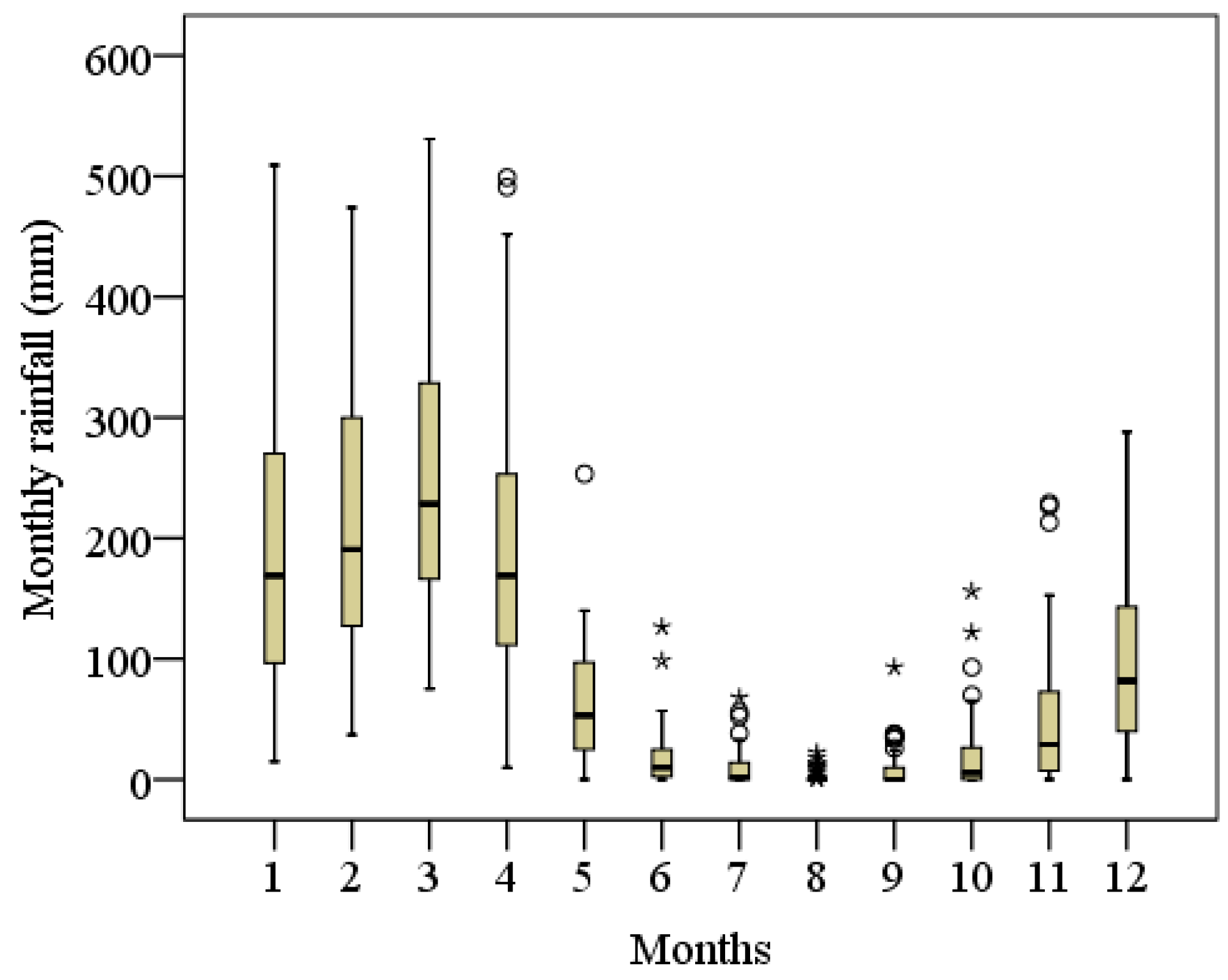 Hydrology 12 00181 g002