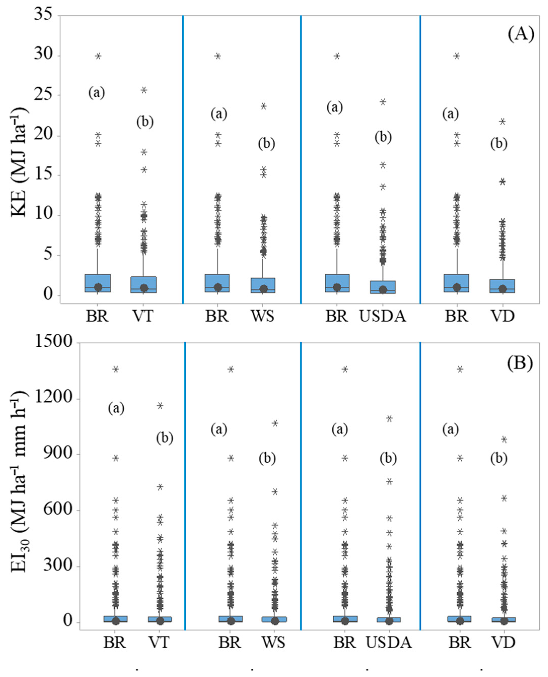 Hydrology 12 00181 g004
