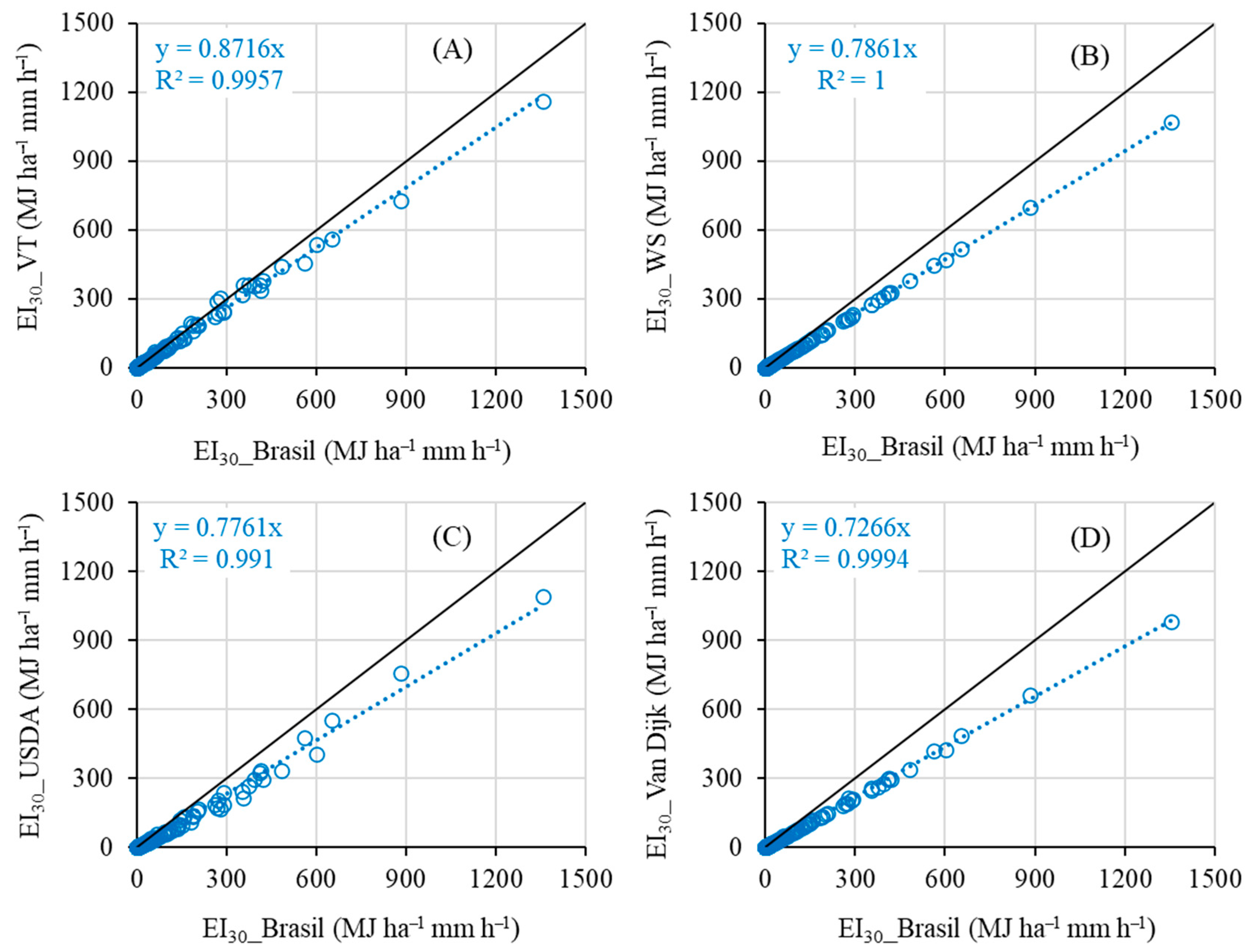 Hydrology 12 00181 g005
