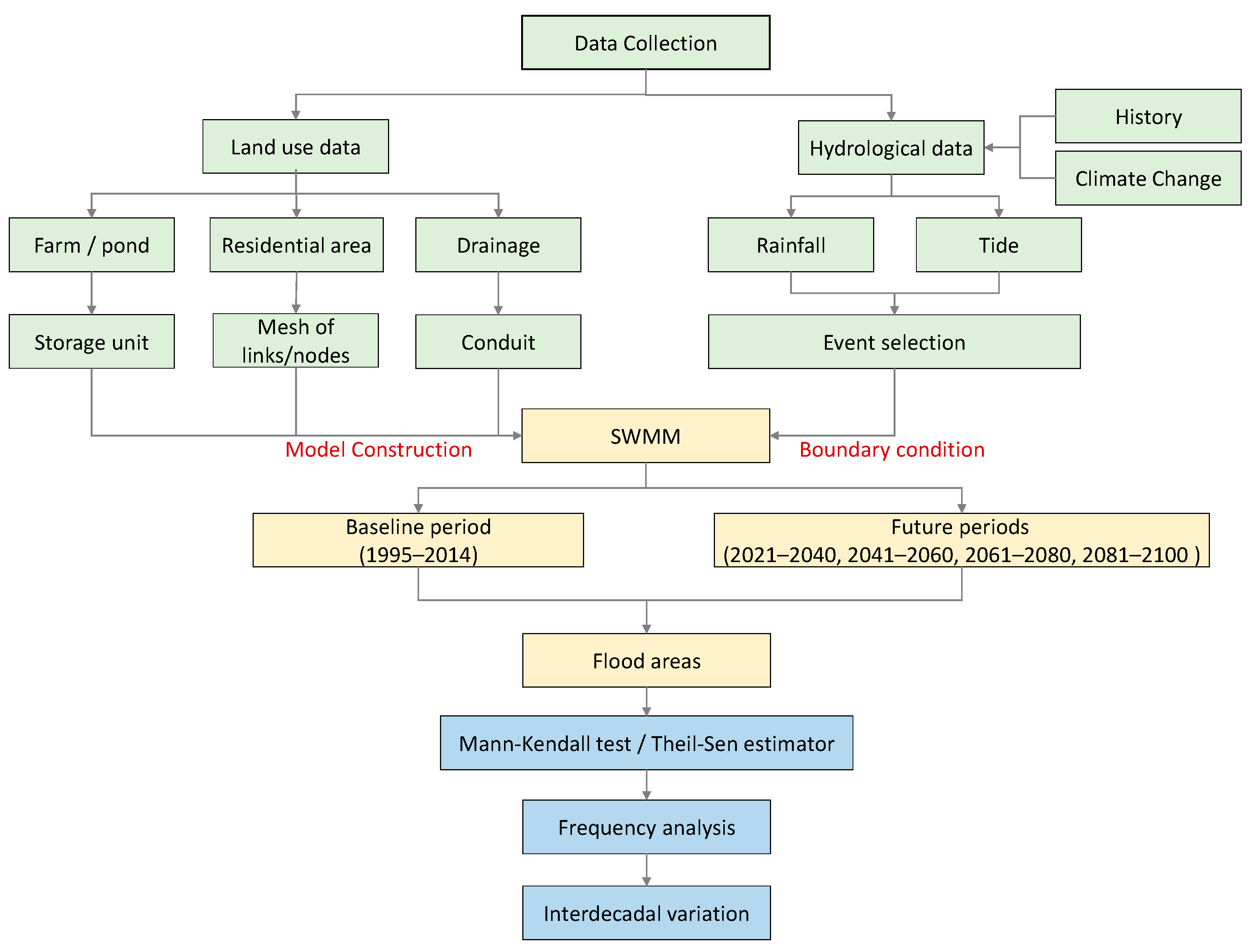 Hydrology 12 00182 g002
