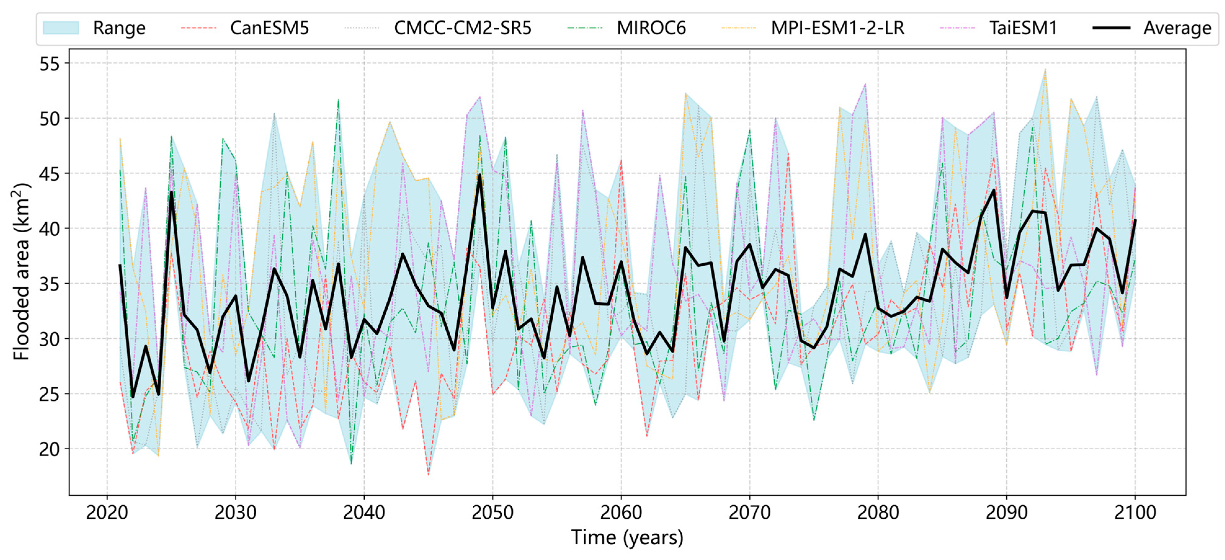 Hydrology 12 00182 g005