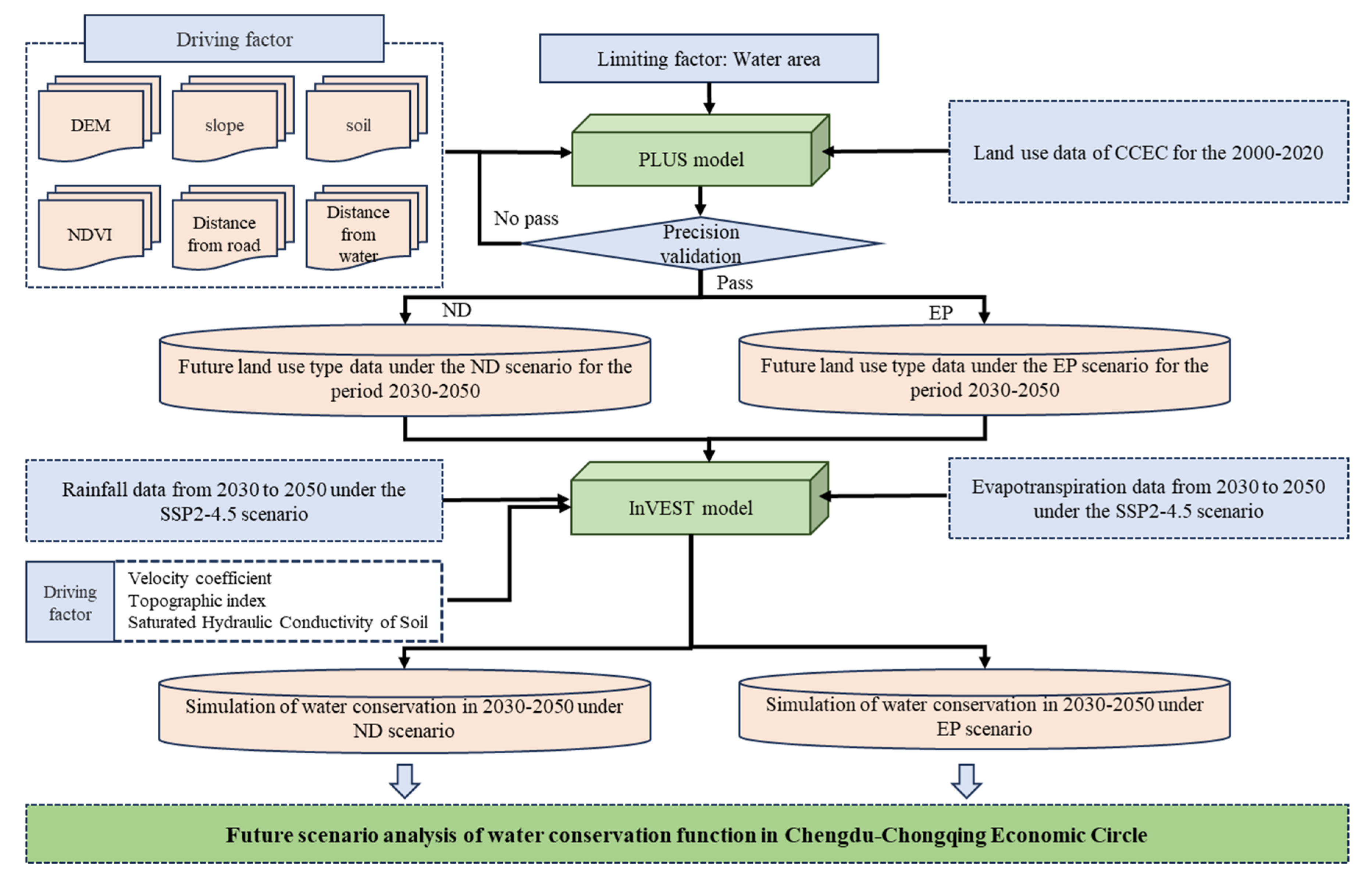 Hydrology 12 00184 g002