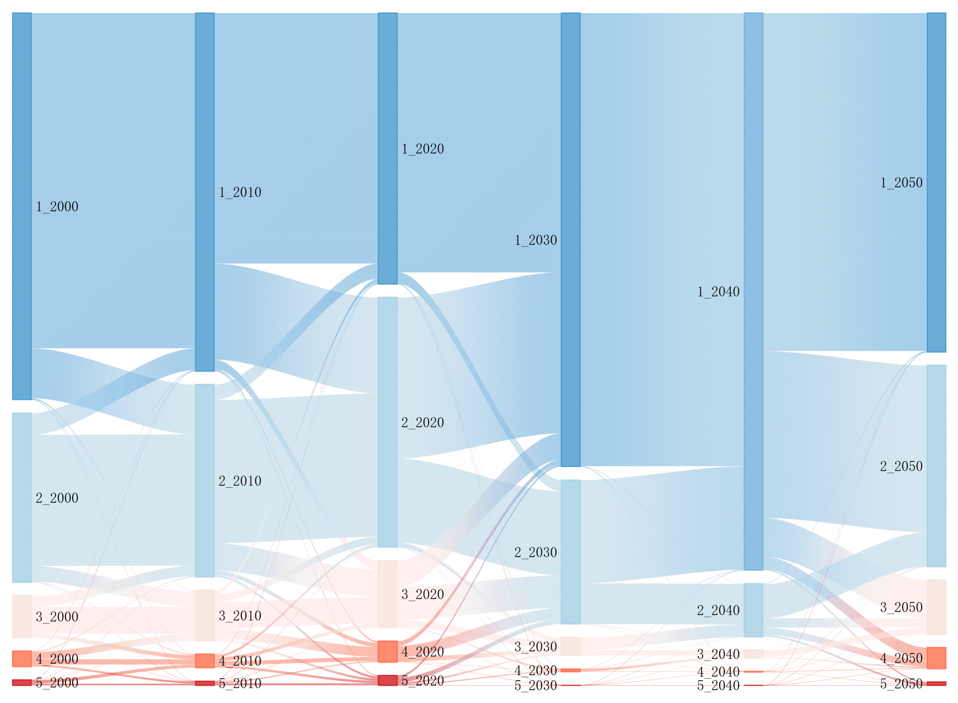 Hydrology 12 00184 g007