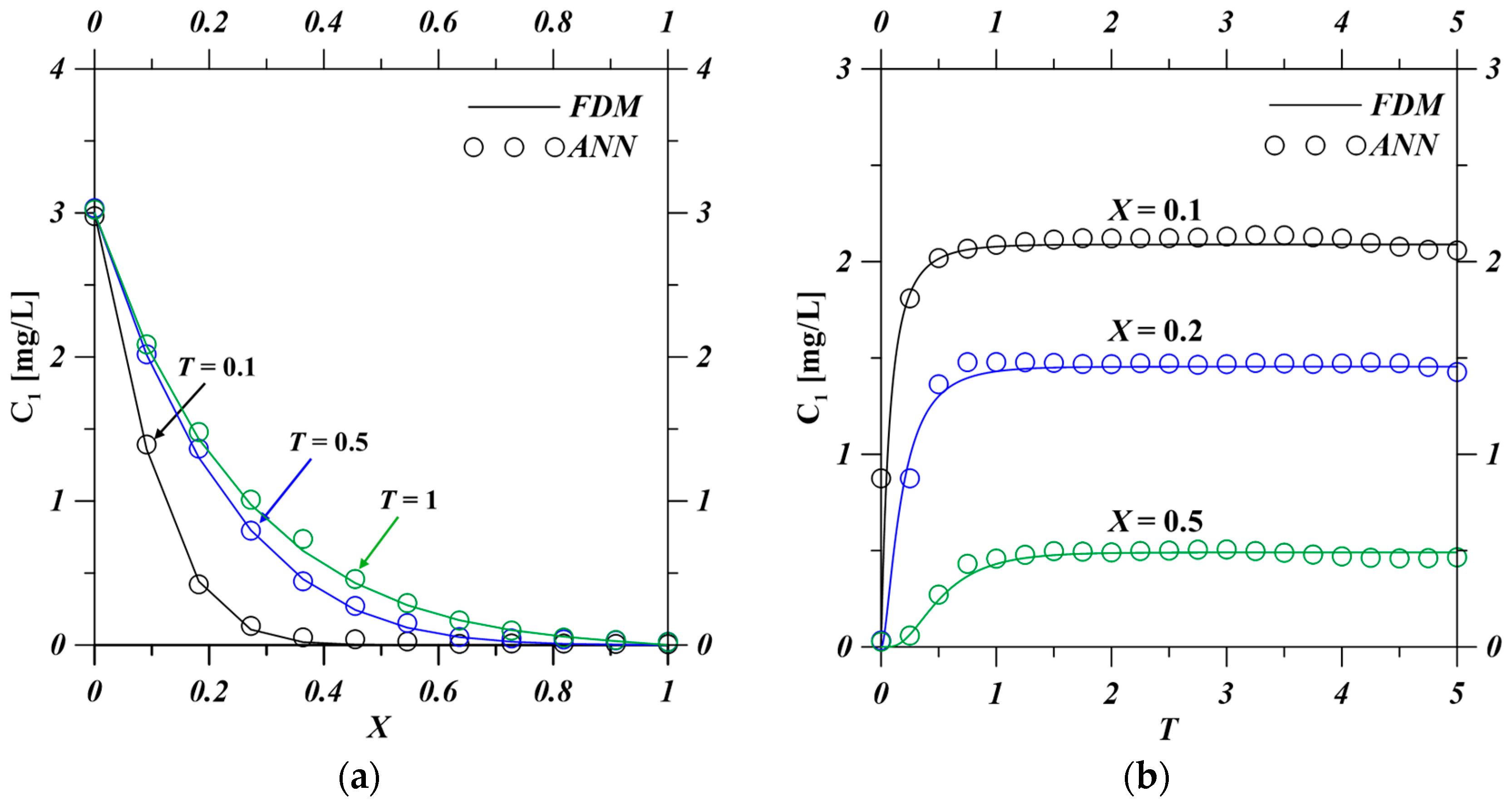 Hydrology 12 00185 g003