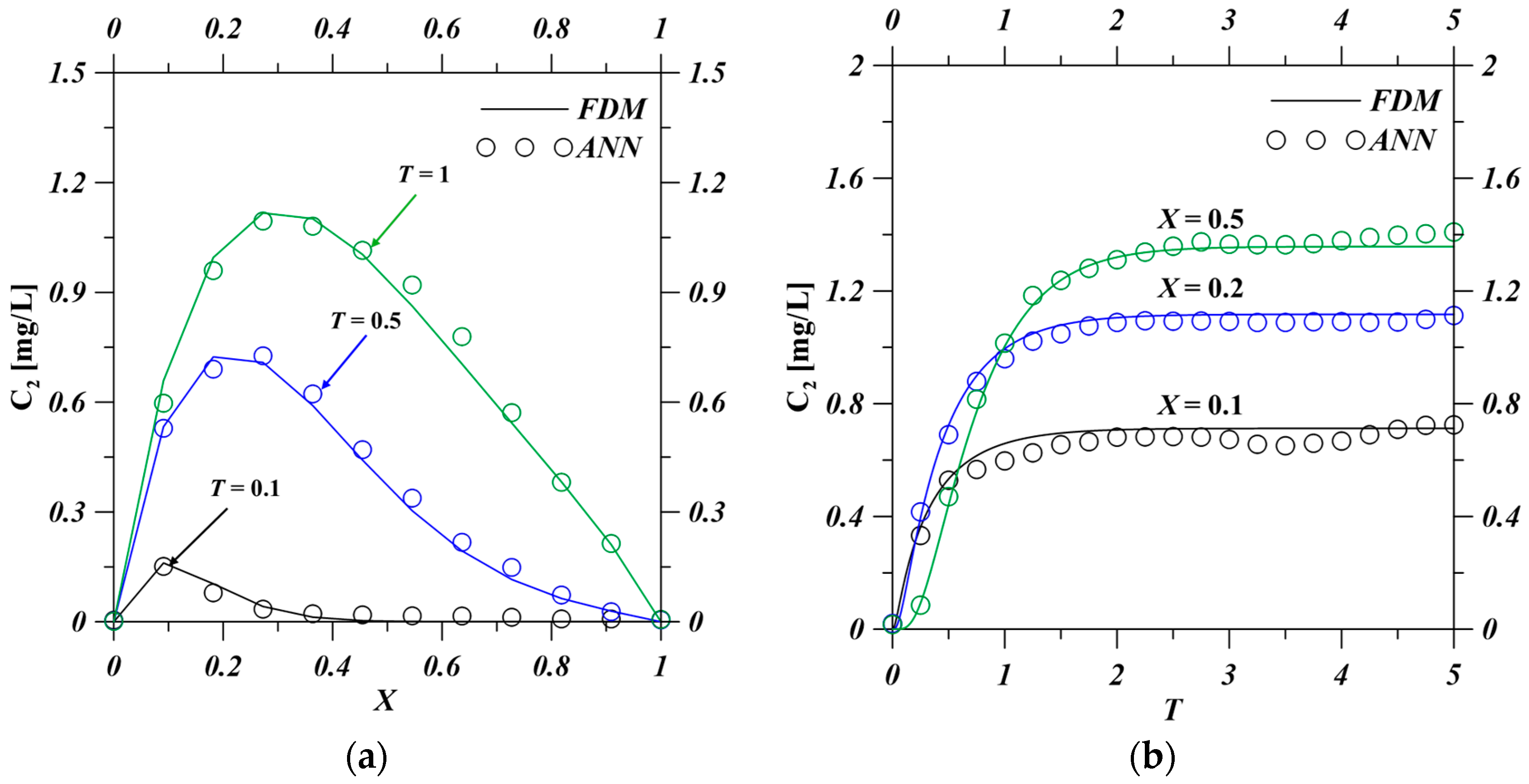 Hydrology 12 00185 g004
