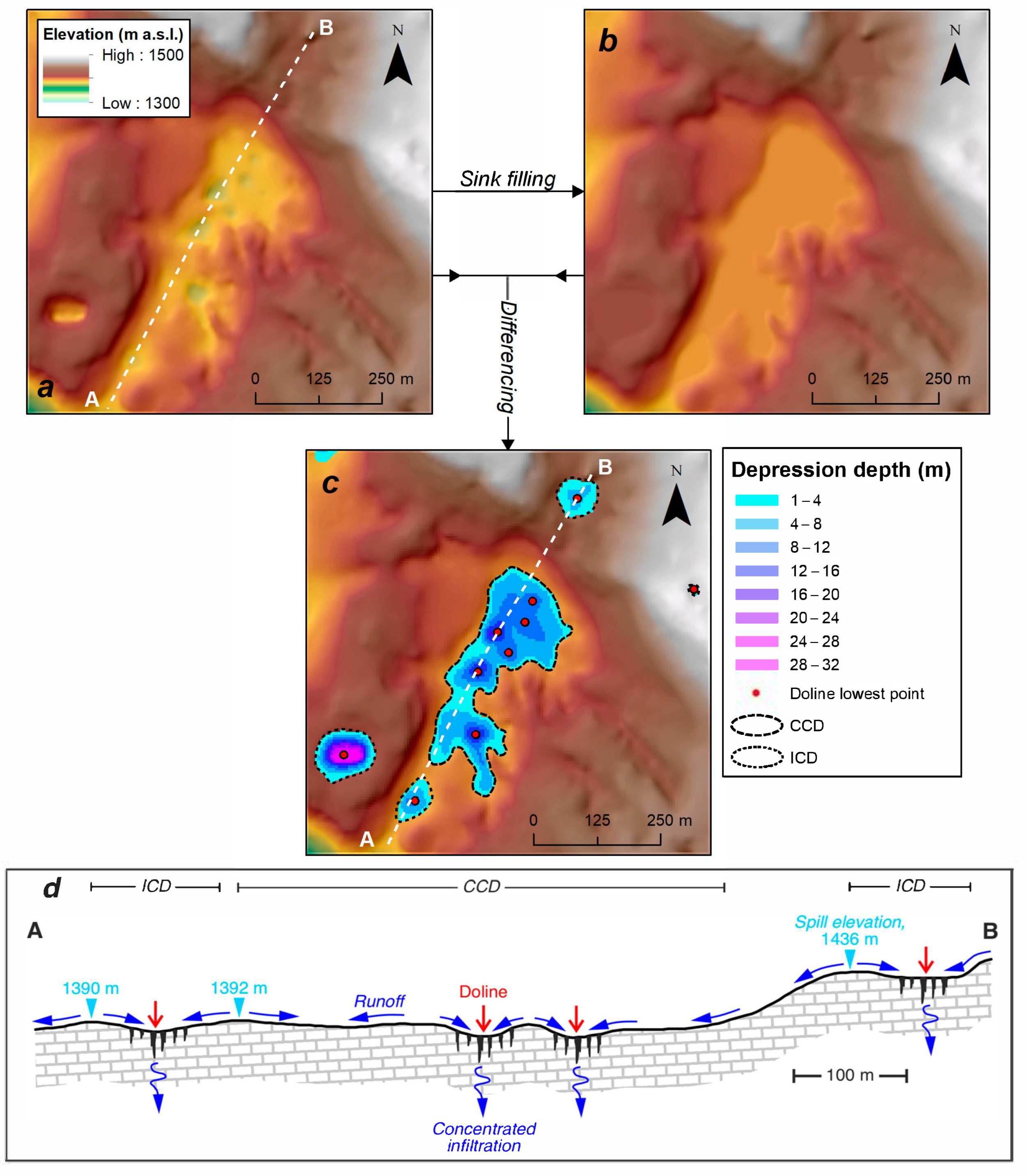 Hydrology 12 00186 g004