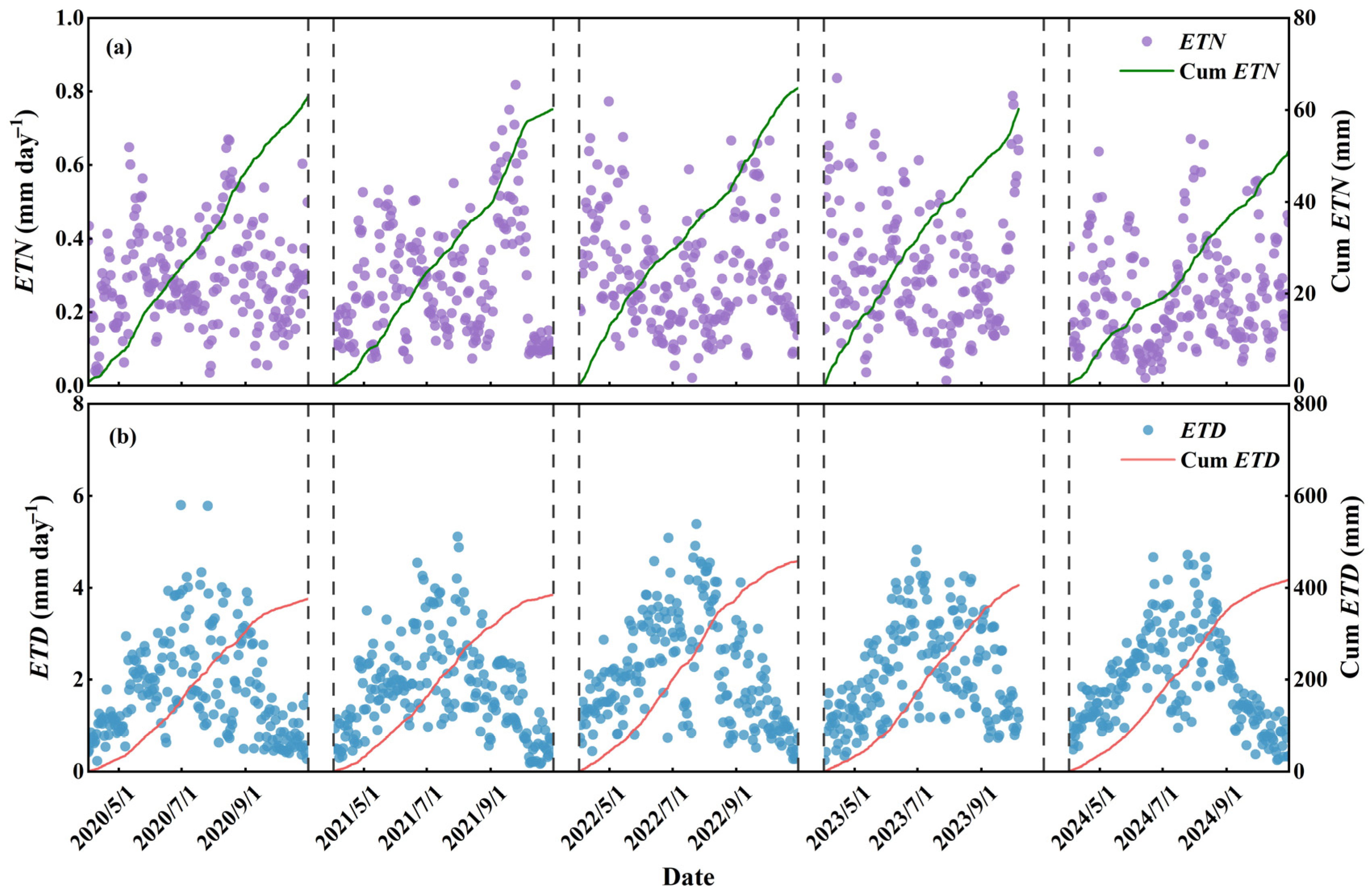 Hydrology 12 00188 g004