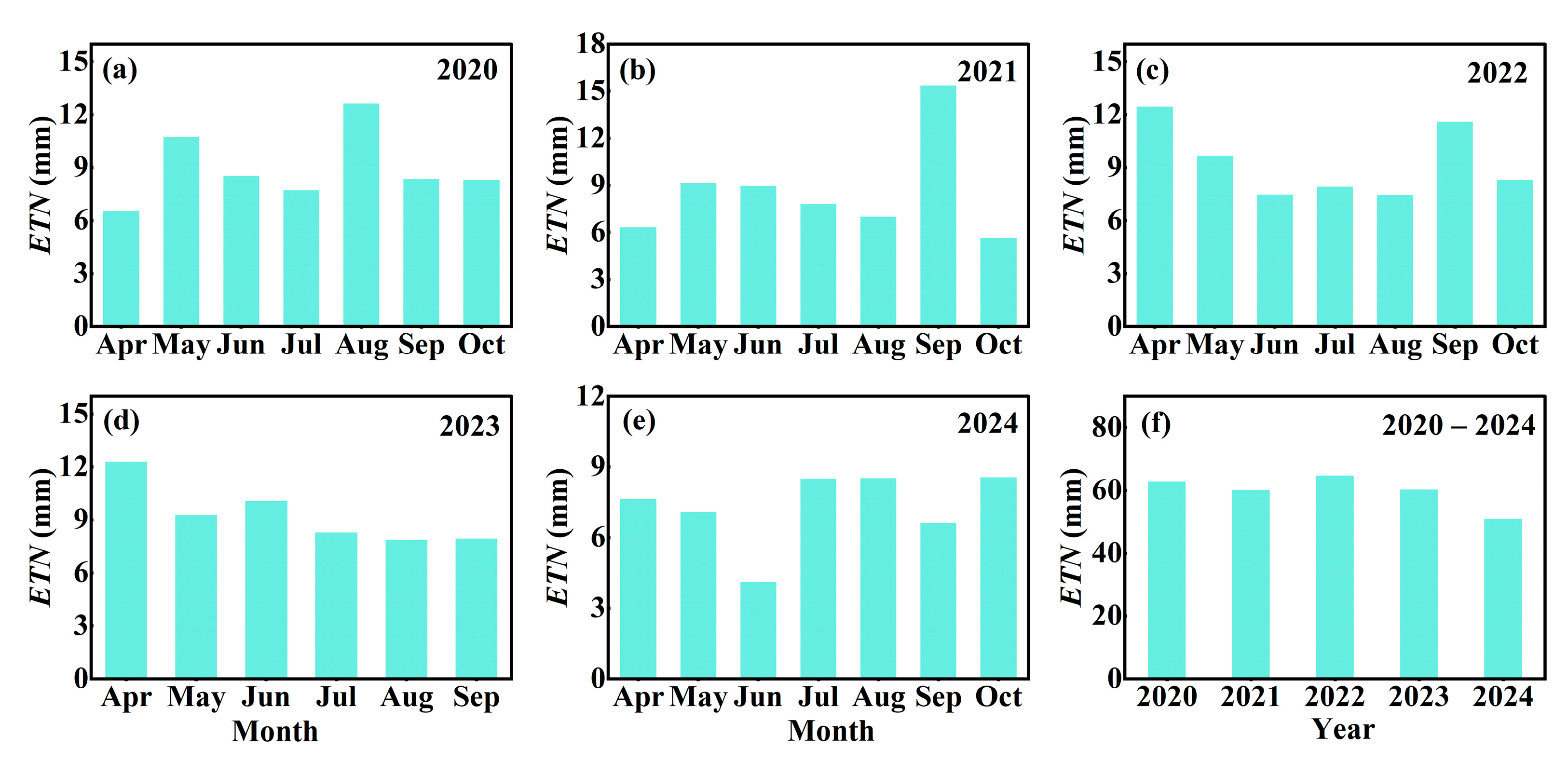 Hydrology 12 00188 g005