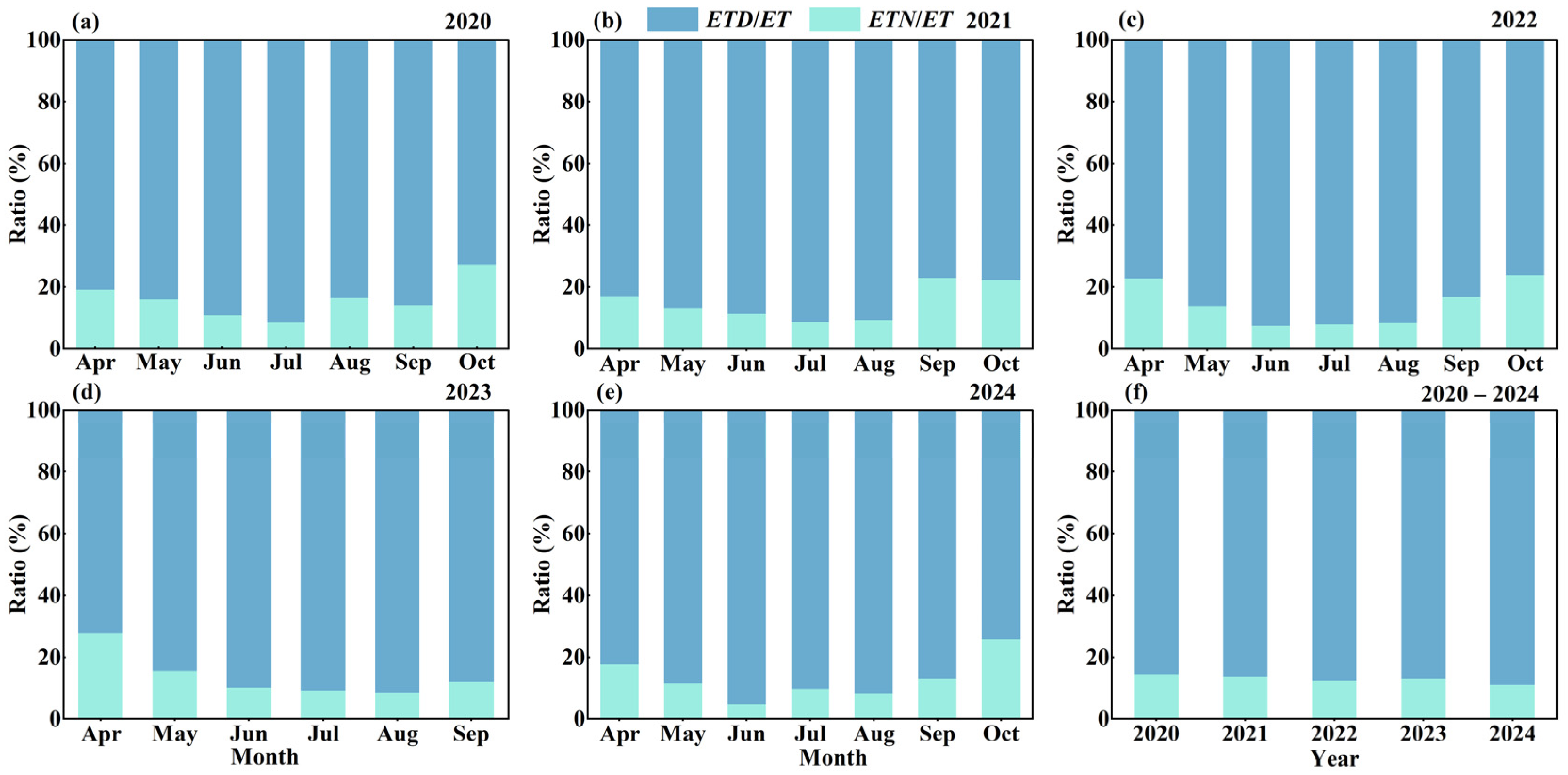 Hydrology 12 00188 g006