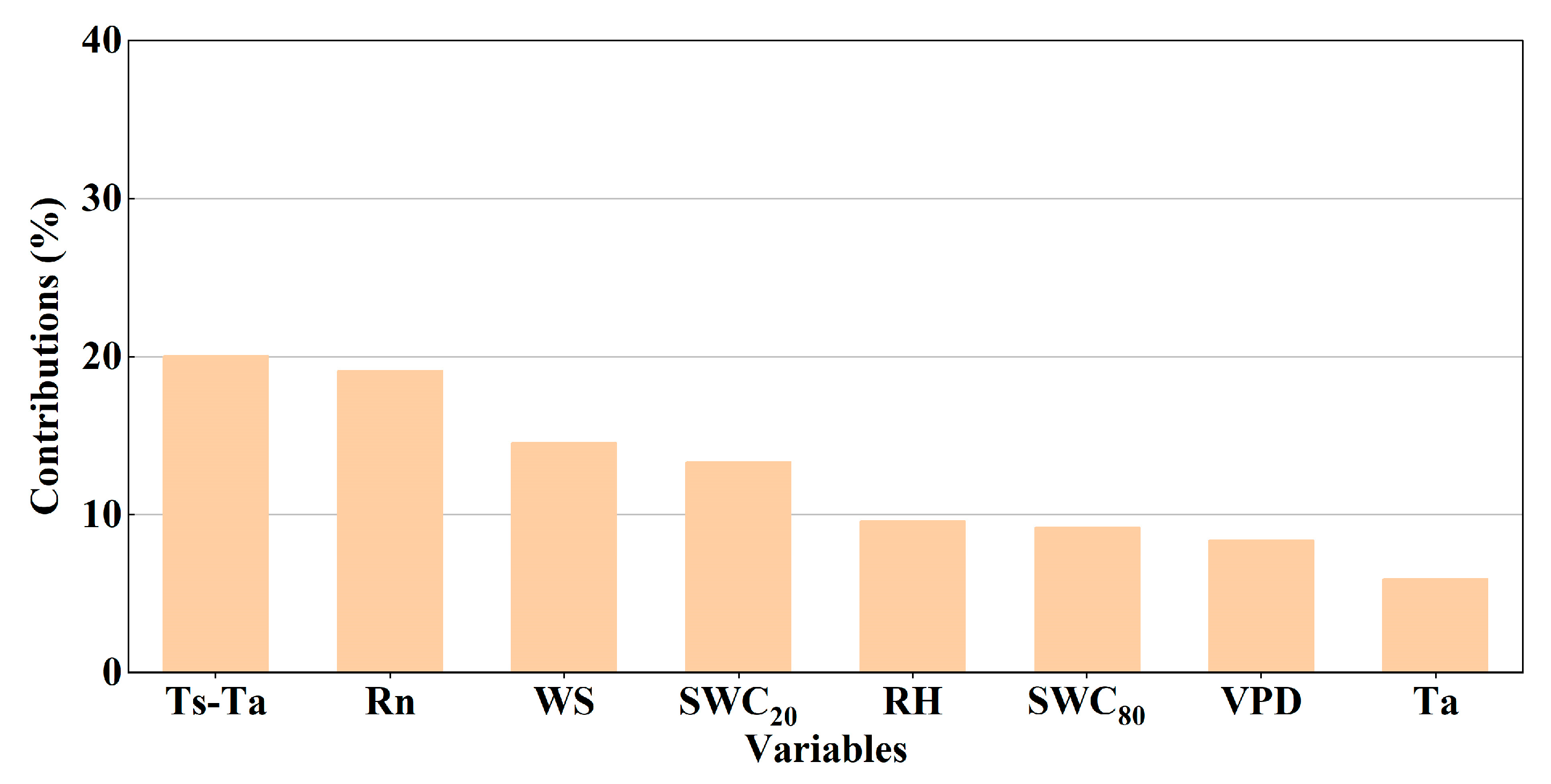Hydrology 12 00188 g007