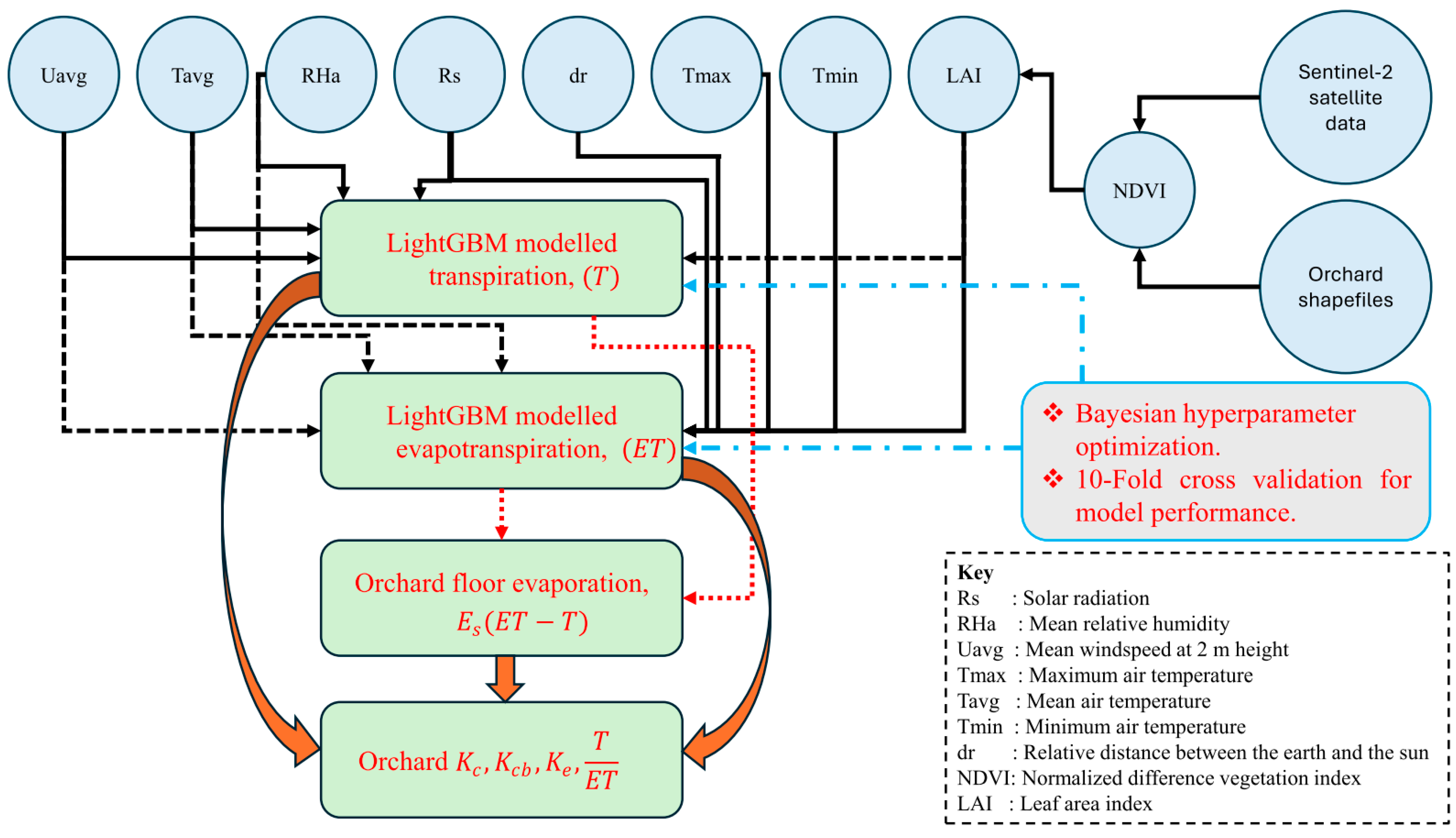 Hydrology 12 00189 g002 Hydrology 12 00189 g002