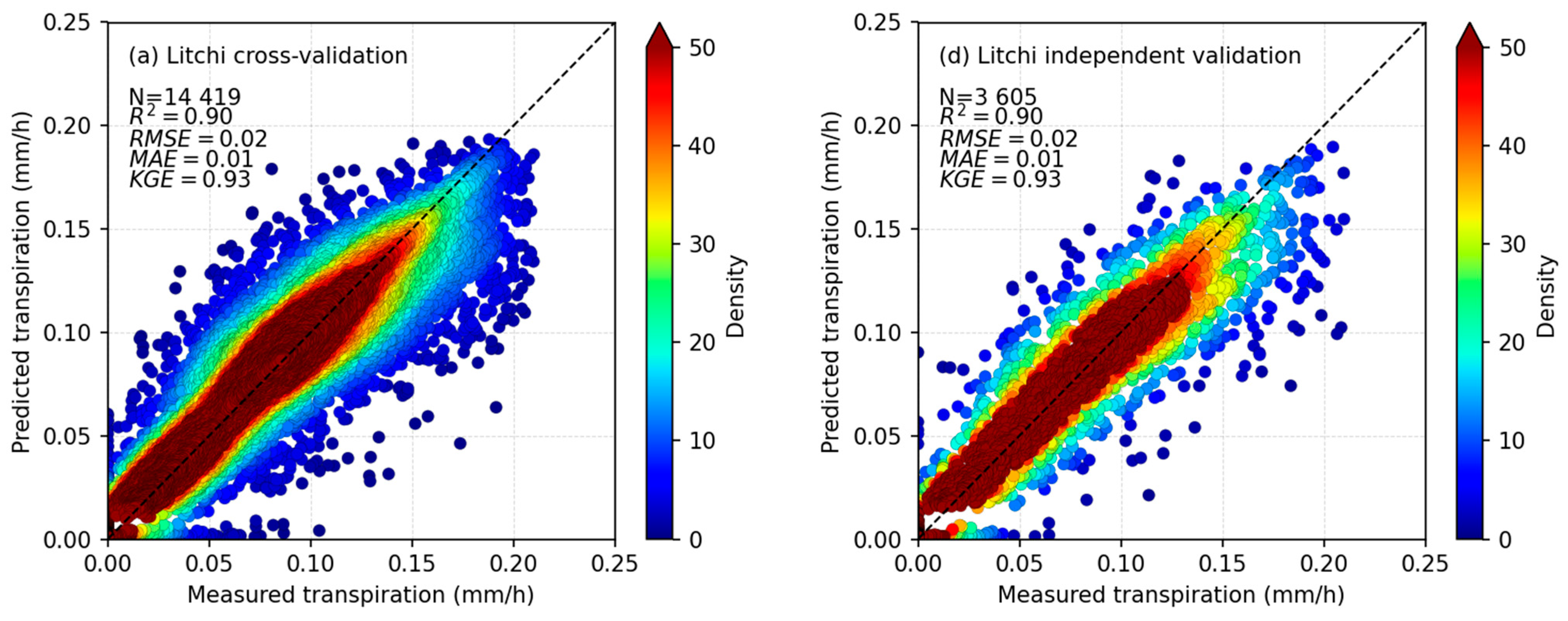 Hydrology 12 00189 g004a Hydrology 12 00189 g004a