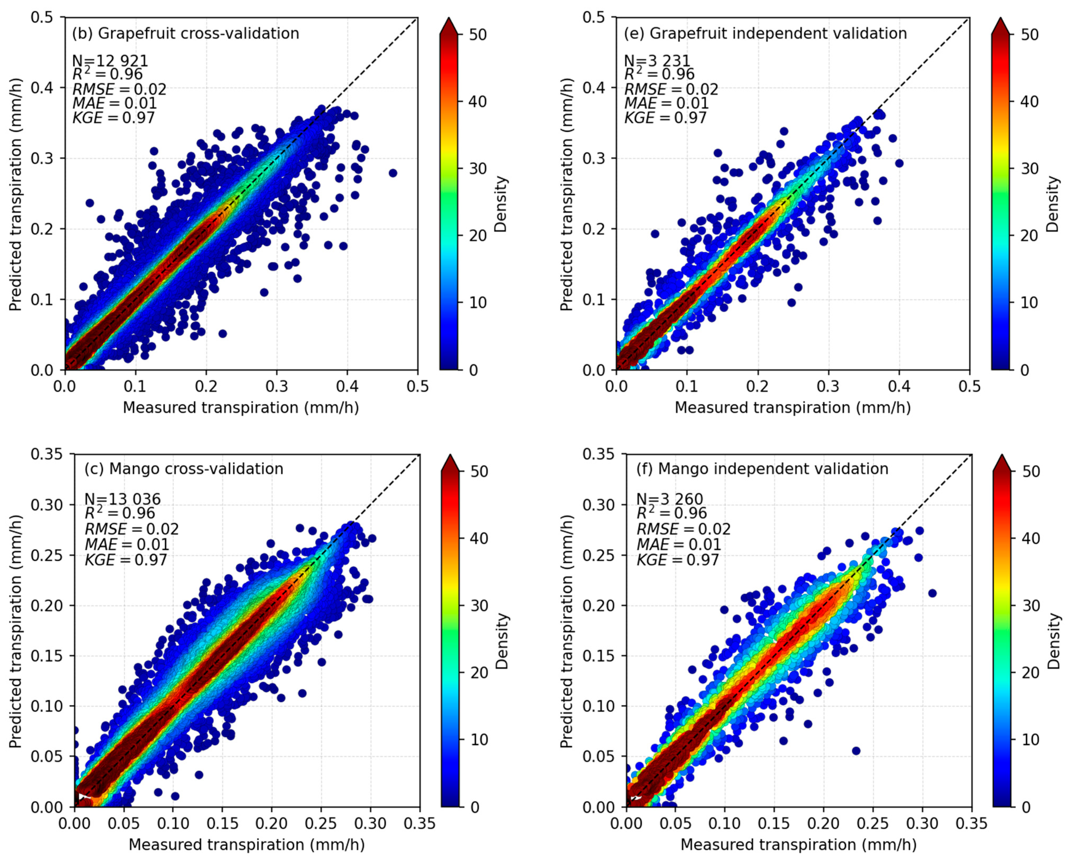 Hydrology 12 00189 g004b Hydrology 12 00189 g004b