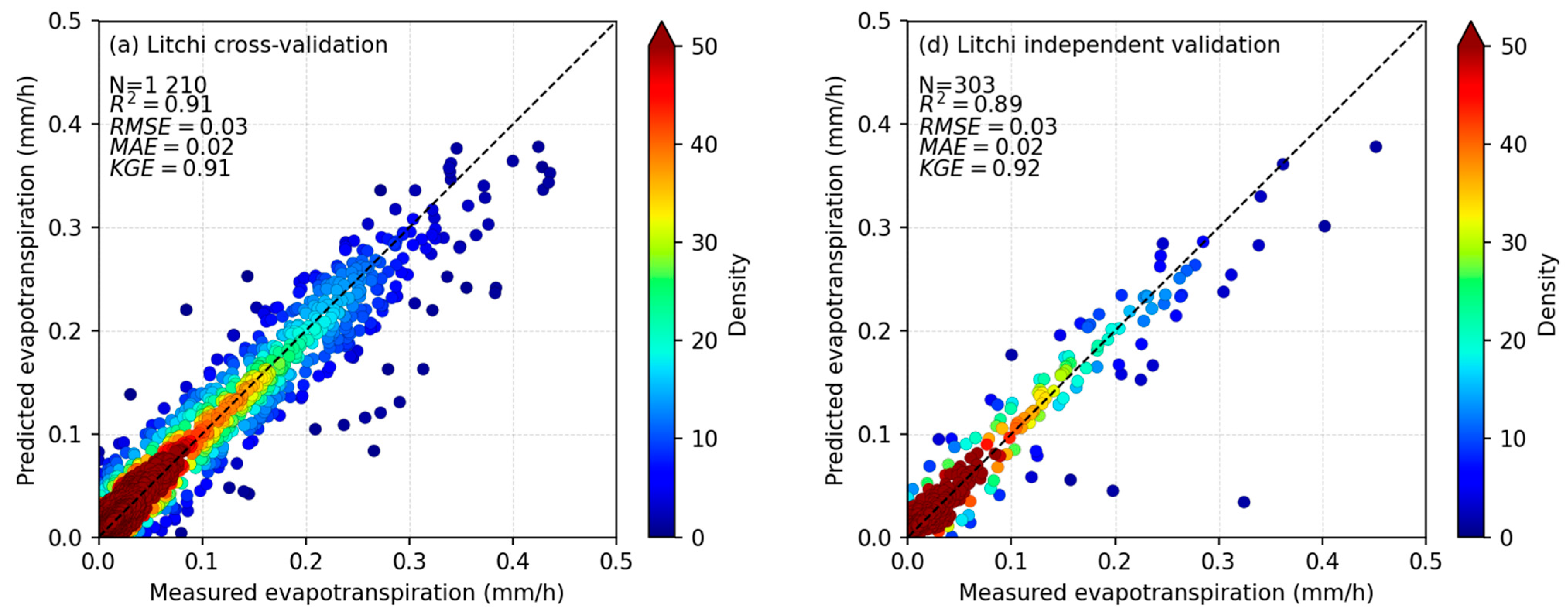 Hydrology 12 00189 g005a Hydrology 12 00189 g005a
