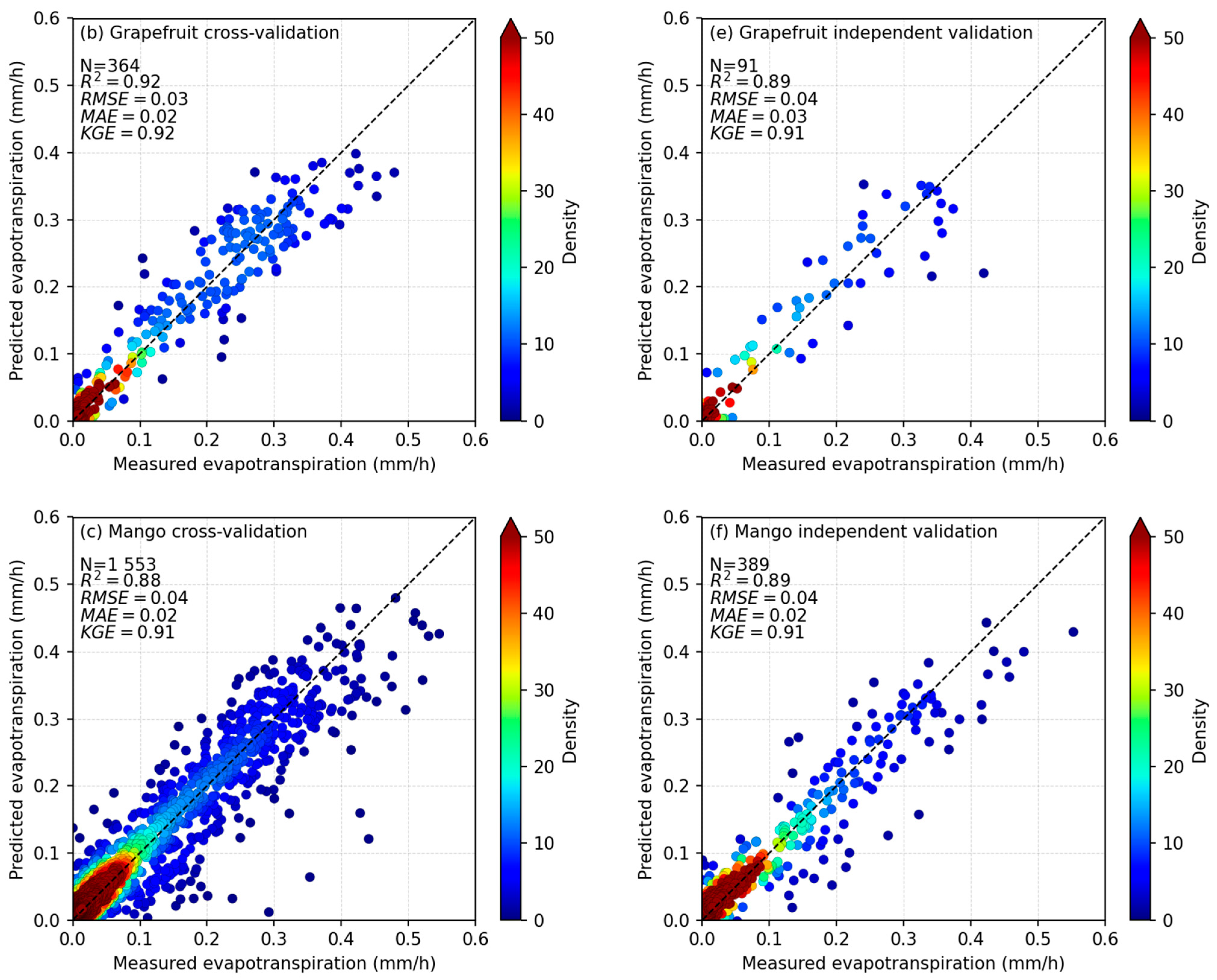Hydrology 12 00189 g005b Hydrology 12 00189 g005b