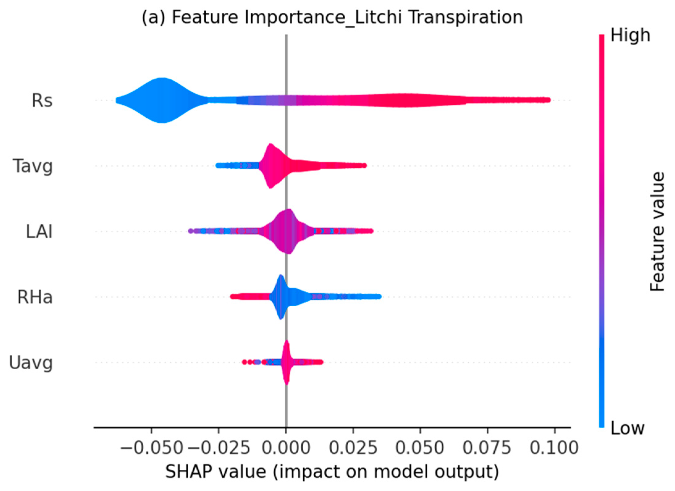Hydrology 12 00189 g006a Hydrology 12 00189 g006a