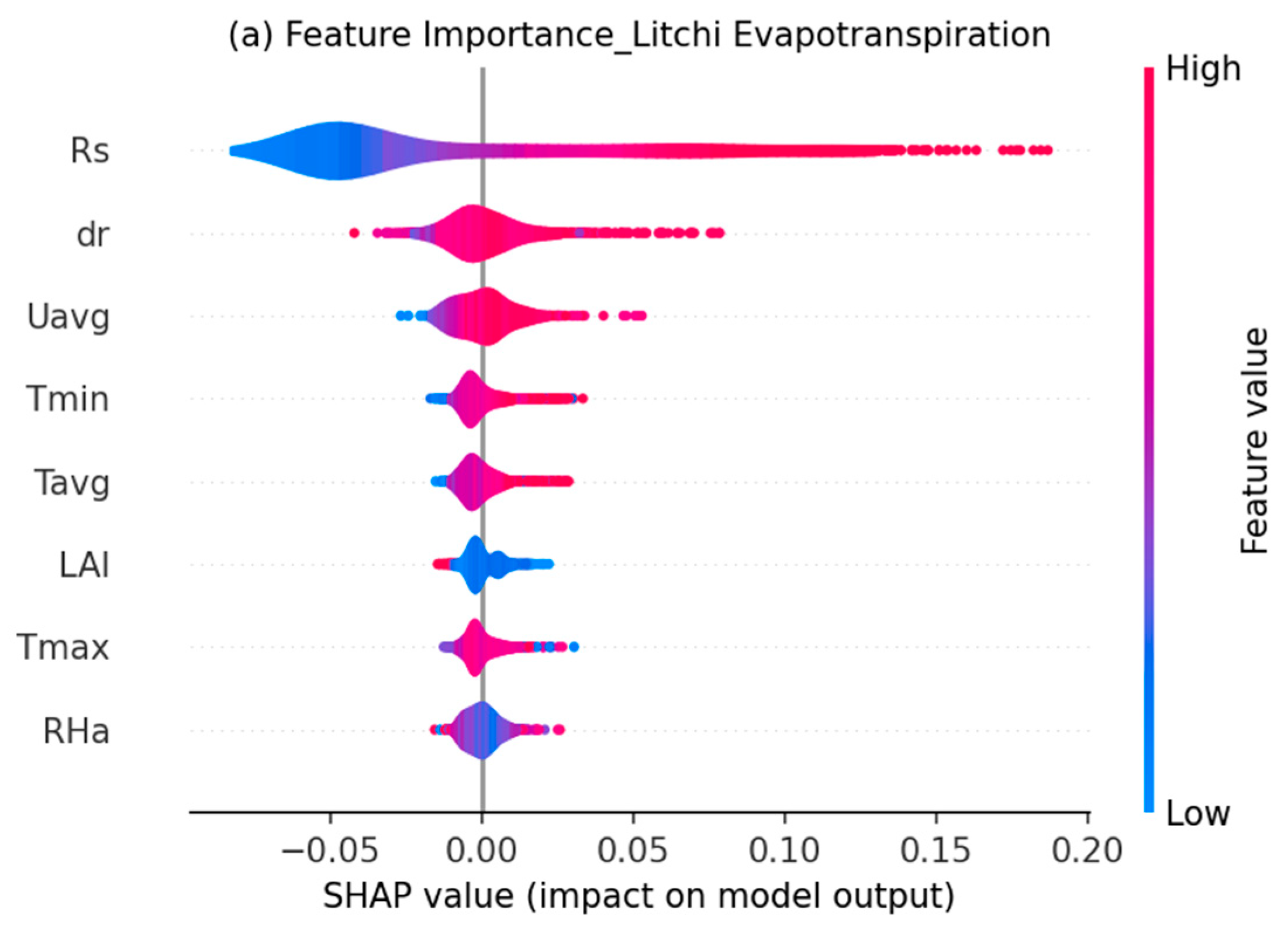 Hydrology 12 00189 g007a Hydrology 12 00189 g007a